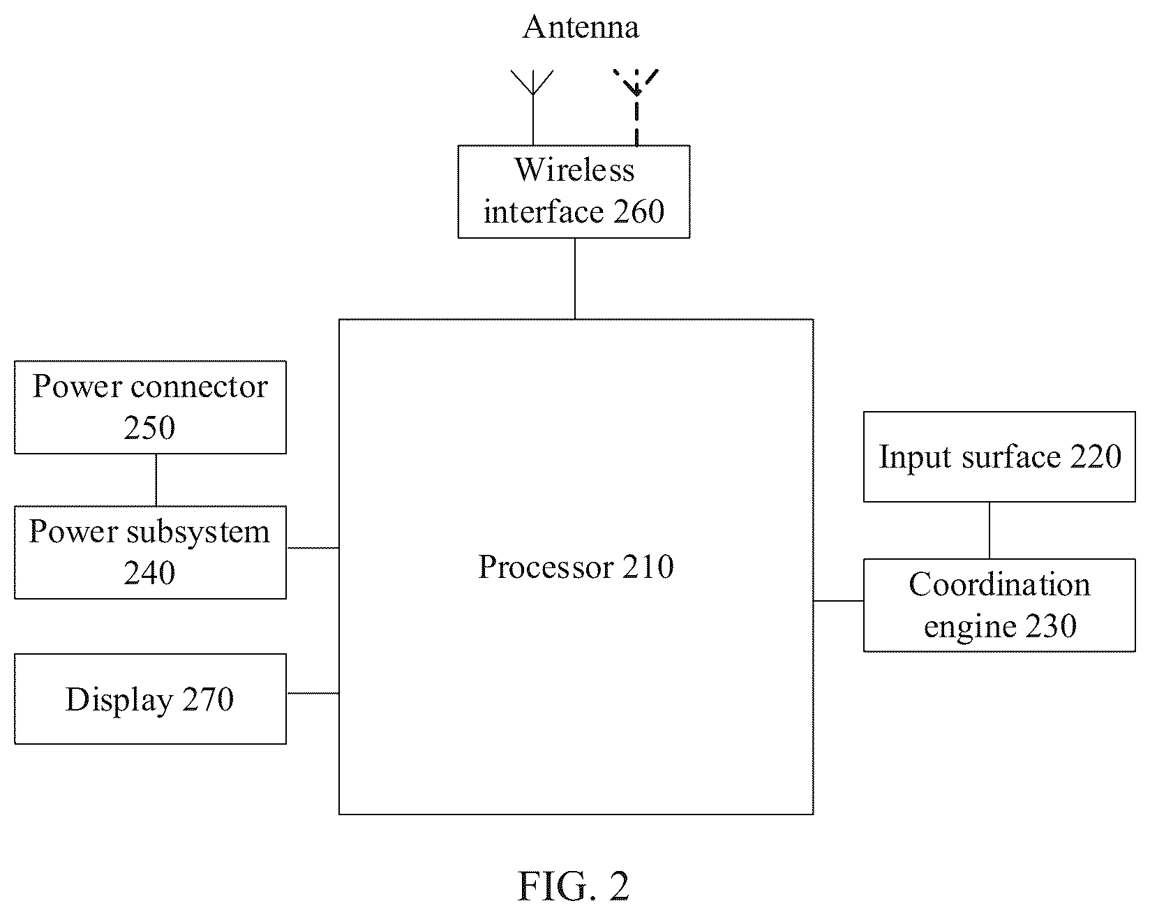 Patent US12326990 Figure 2 – Method for reducing device power consumption and electronic device