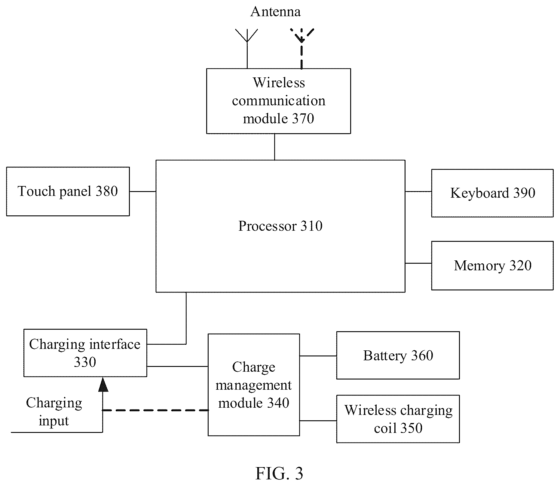 Patent US12326990 Figure 3 – Method for reducing device power consumption and electronic device