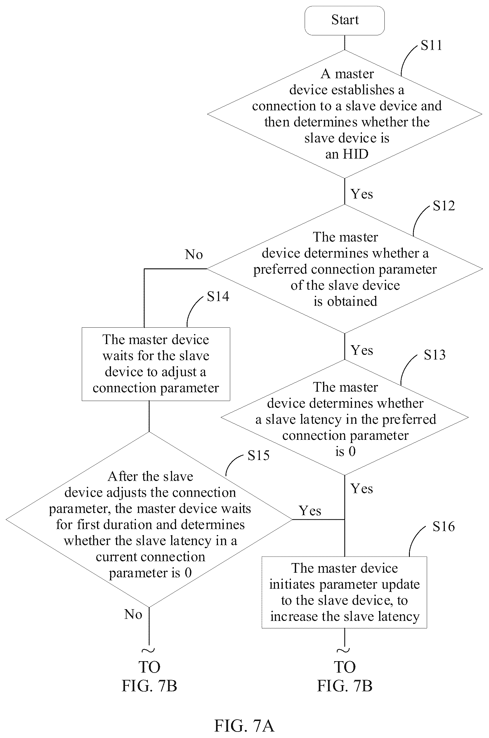 Patent US12326990 Figure 10 – Method for reducing device power consumption and electronic device