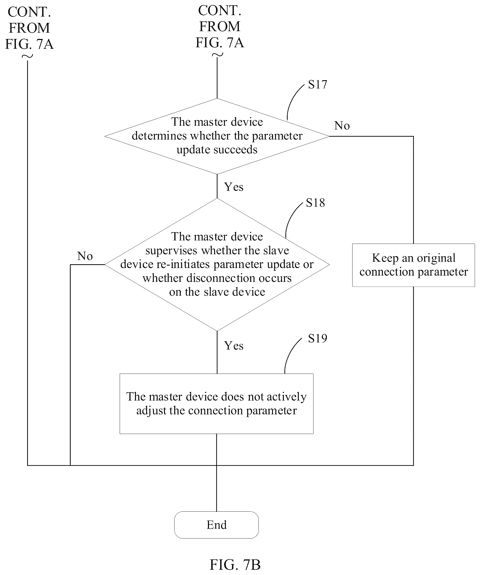 Patent US12326990 Figure 11 – Method for reducing device power consumption and electronic device