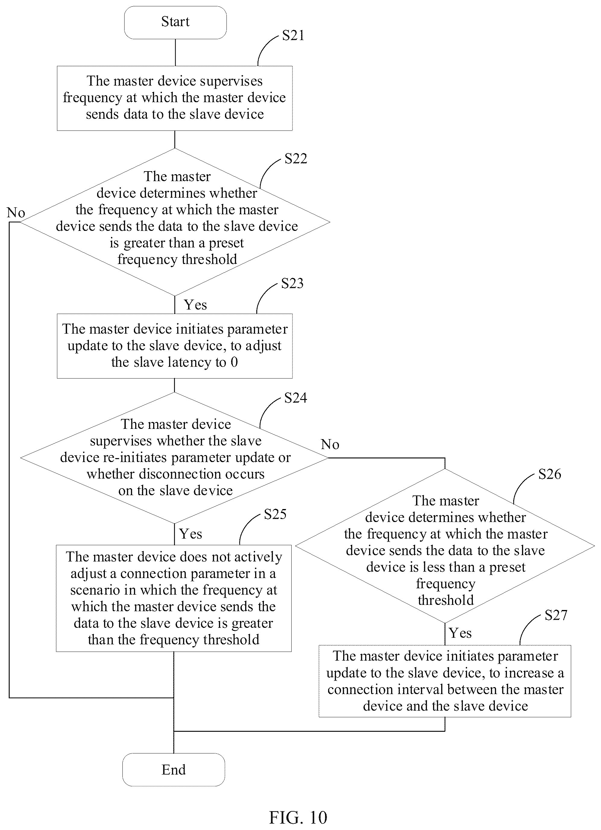 Patent US12326990 Figure 13 – Method for reducing device power consumption and electronic device