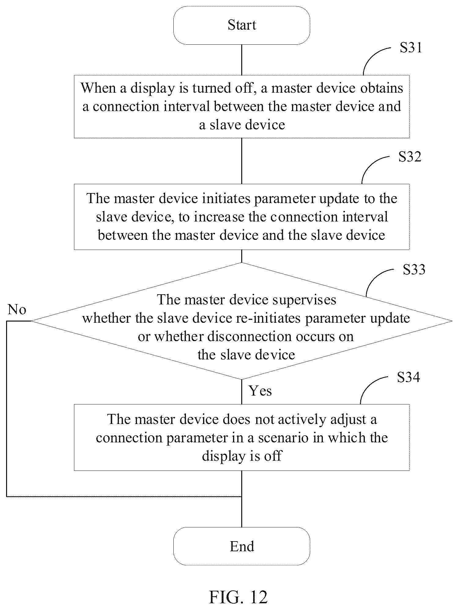 Patent US12326990 Figure 15 – Method for reducing device power consumption and electronic device
