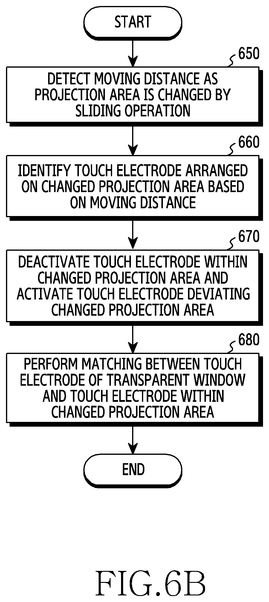 Patent US12326992 Figure 14 – Electronic device including flexible display, window, and touch electrode in electrode layer between window and flexible display, and touch control method therefor