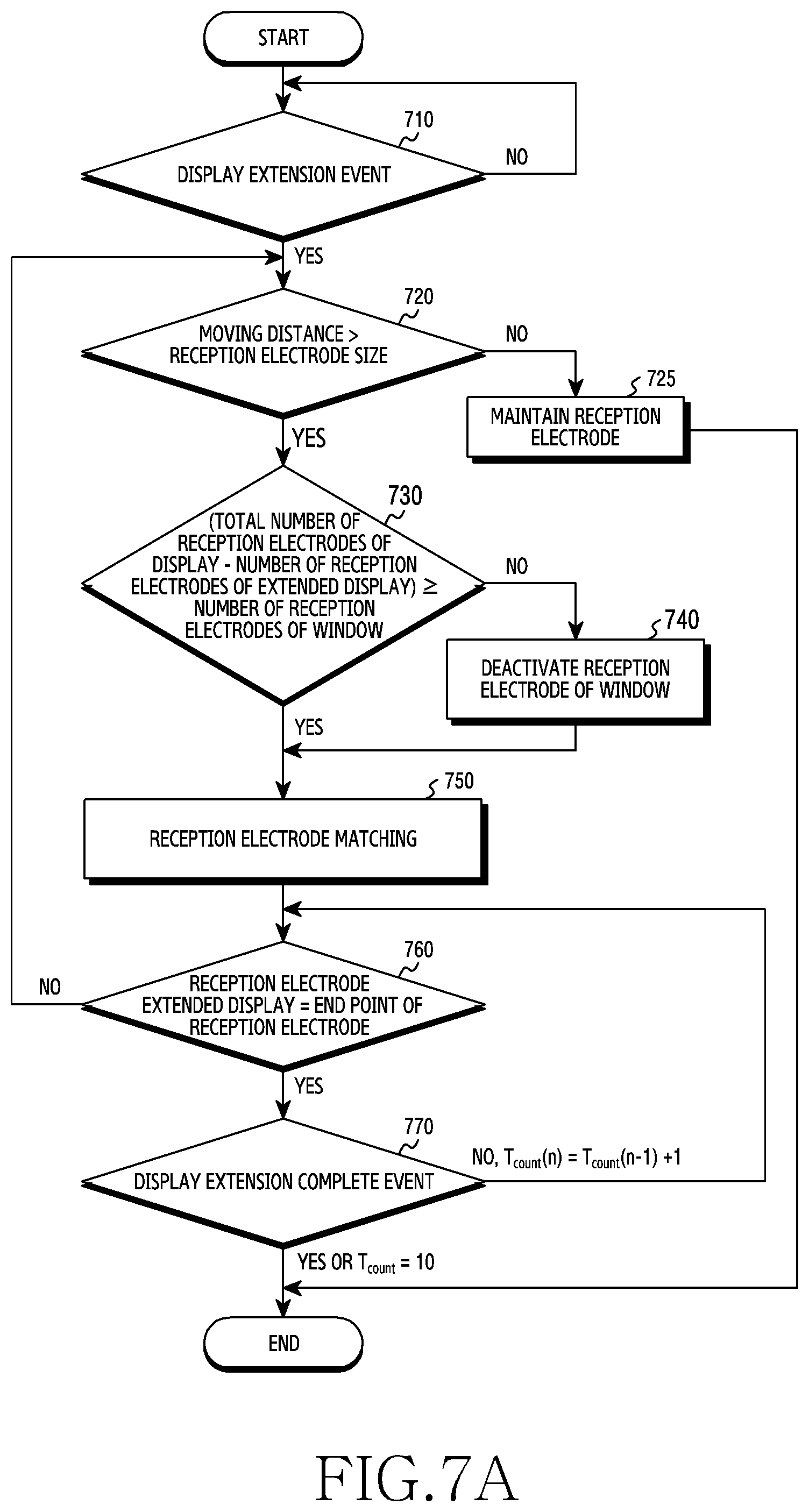 Patent US12326992 Figure 15 – Electronic device including flexible display, window, and touch electrode in electrode layer between window and flexible display, and touch control method therefor
