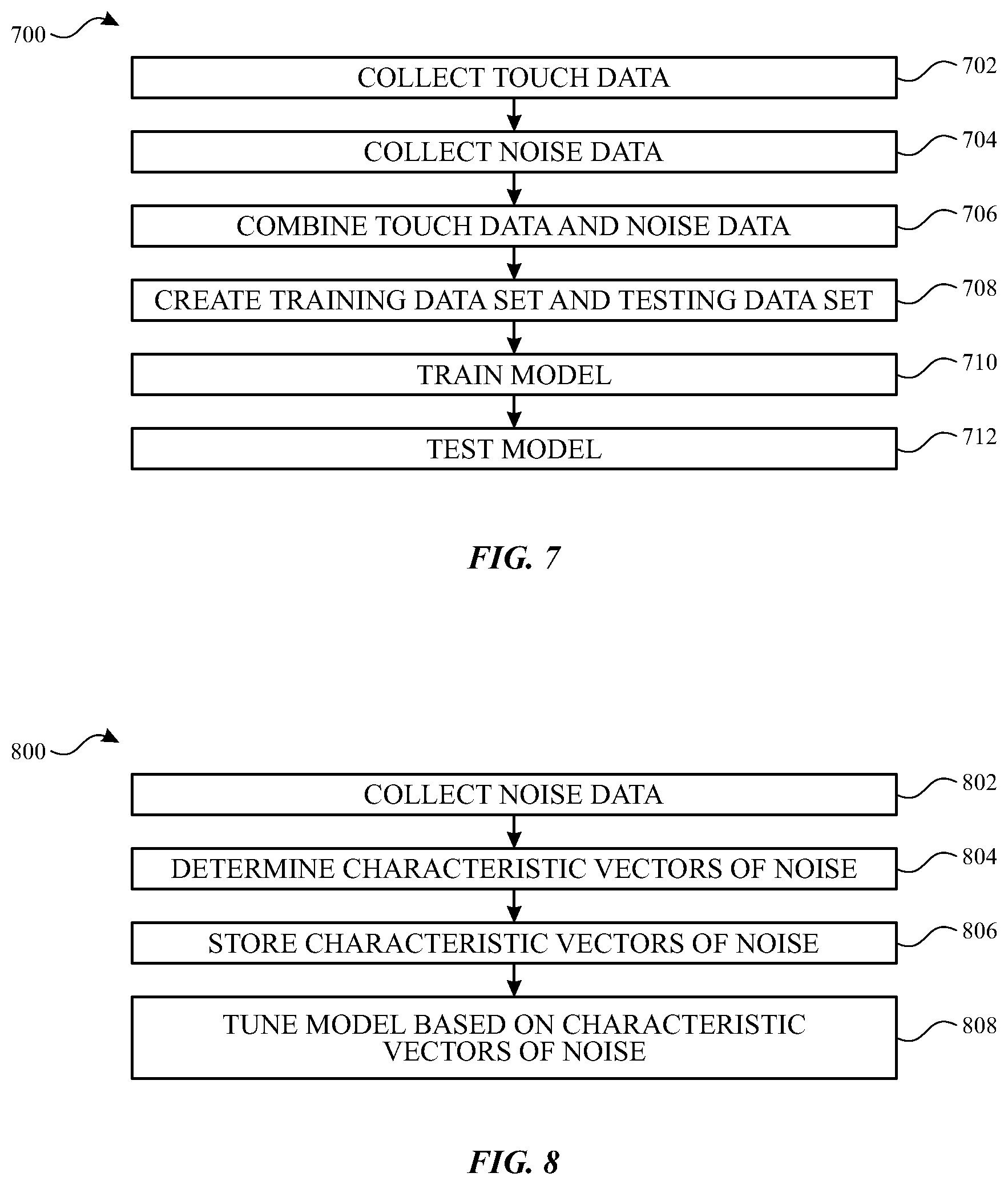 Patent US12326996 Figure 7 – System and machine learning method for separating noise and signal in multitouch sensors