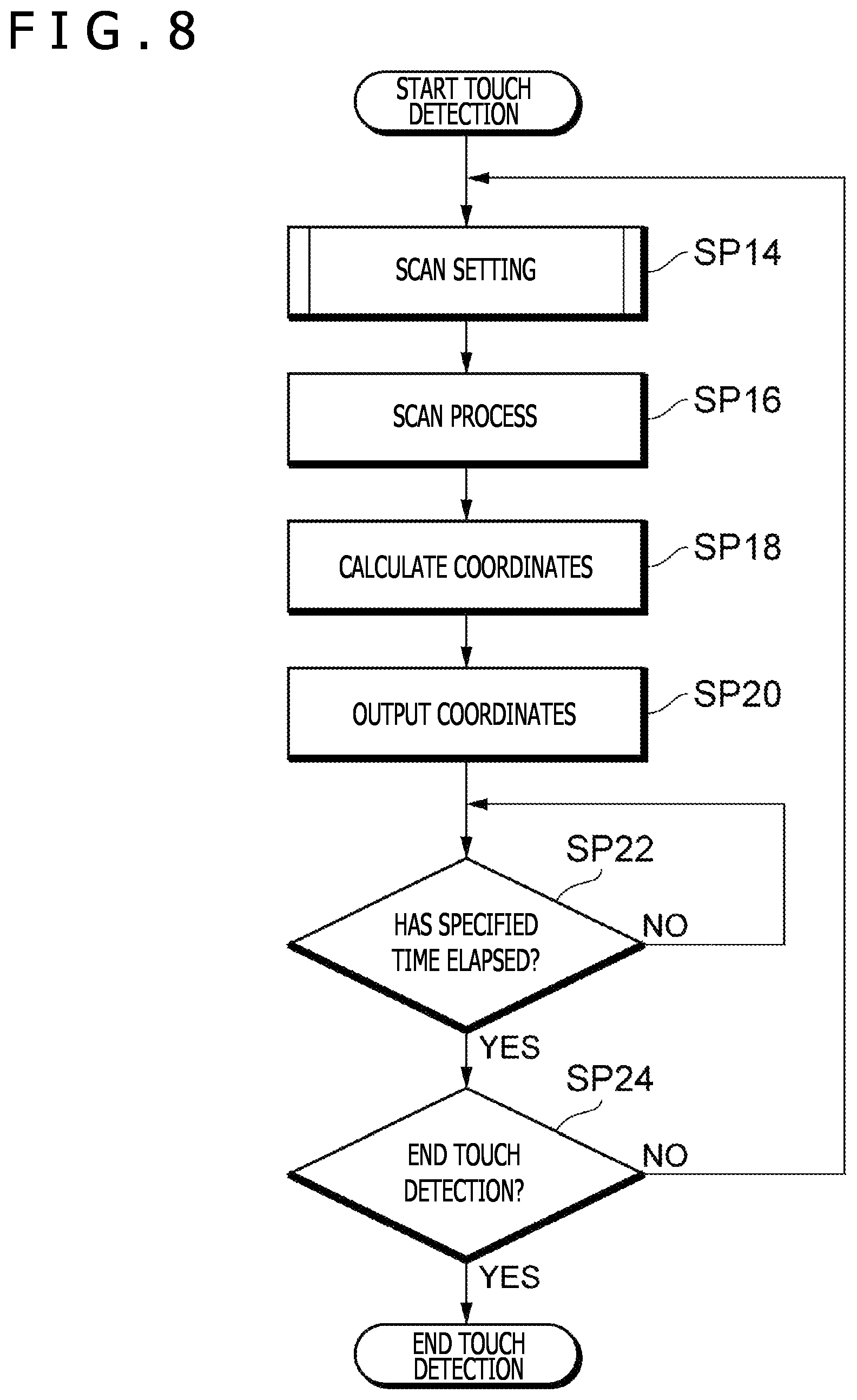 Patent US12327000 Figure 5 – Touch state detection circuit, electronic device including touch state detection circuit, and touch state detection method