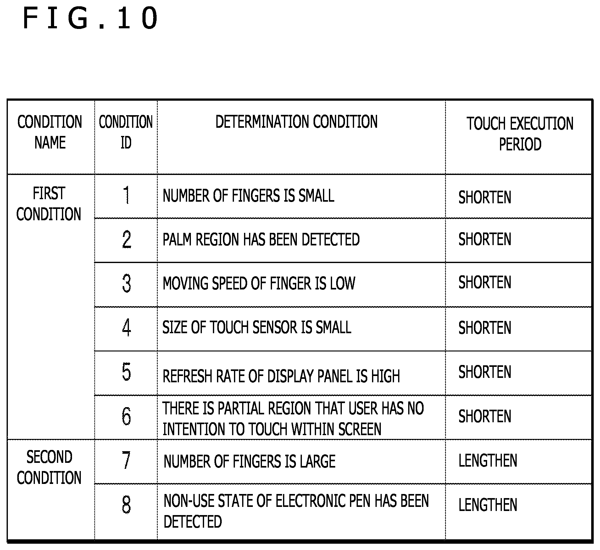 Patent US12327000 Figure 7 – Touch state detection circuit, electronic device including touch state detection circuit, and touch state detection method
