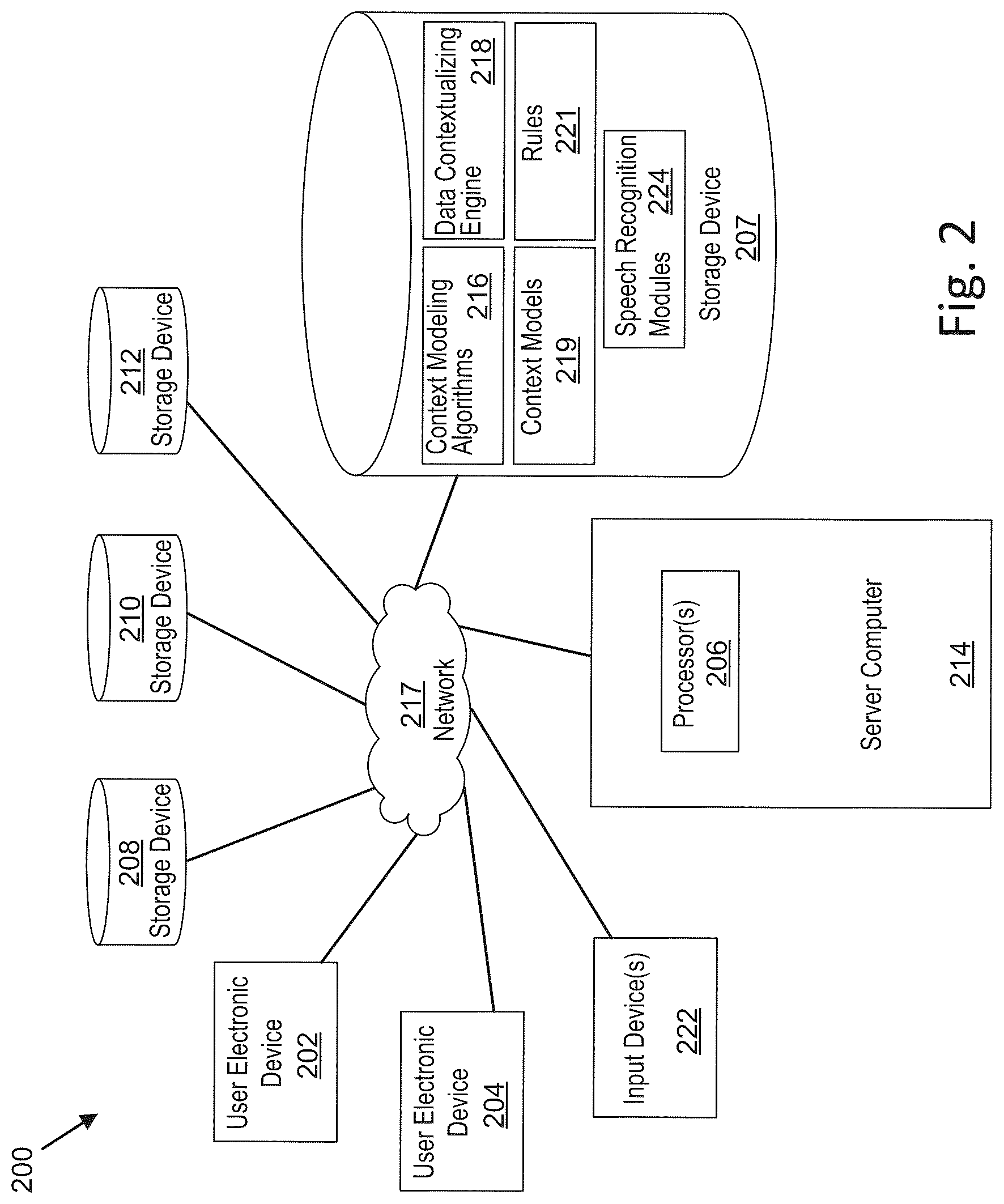 Patent US12327002 Figure 2 – User interfaces for contextual modeling for electronic loan applications
