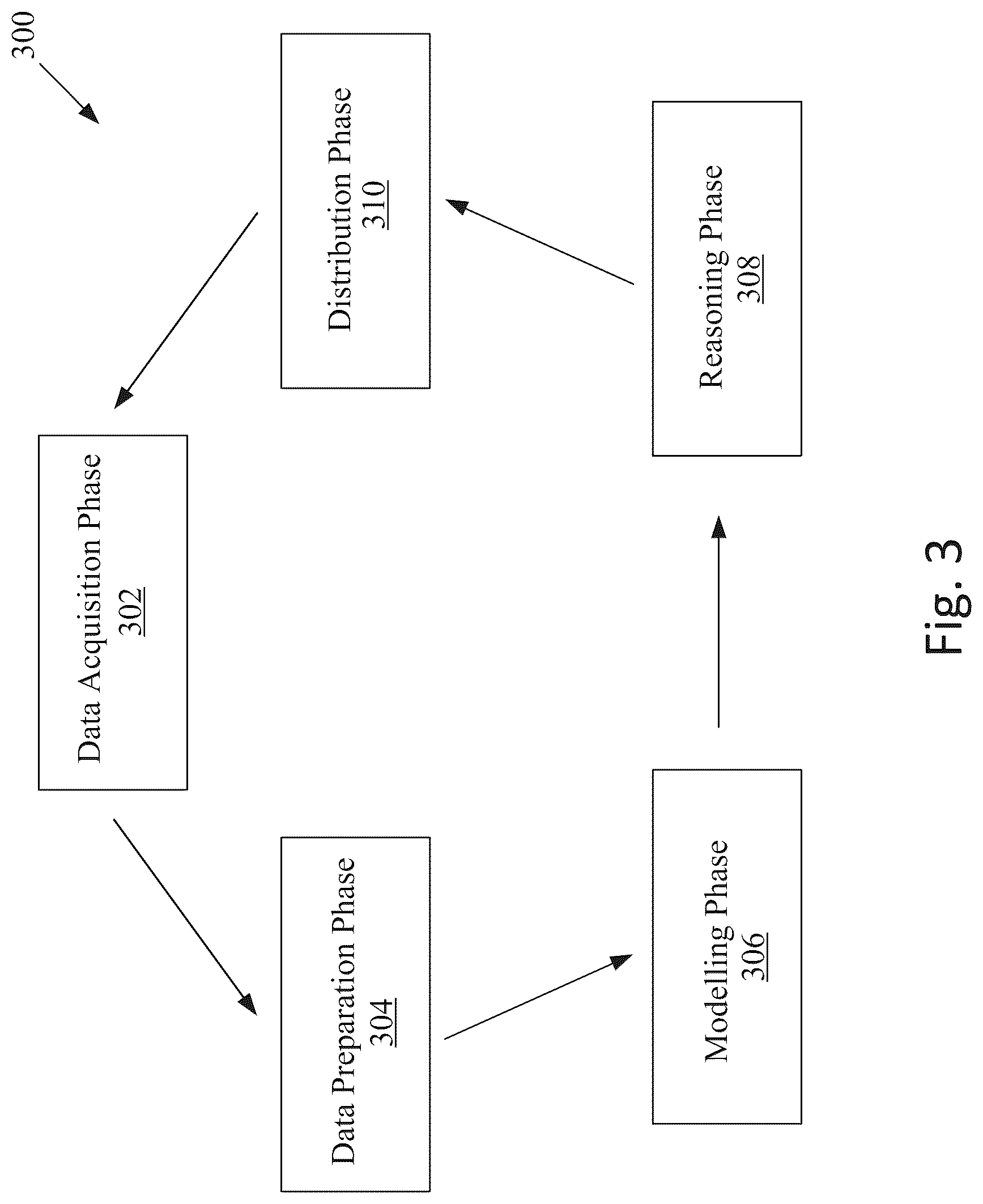 Patent US12327002 Figure 3 – User interfaces for contextual modeling for electronic loan applications