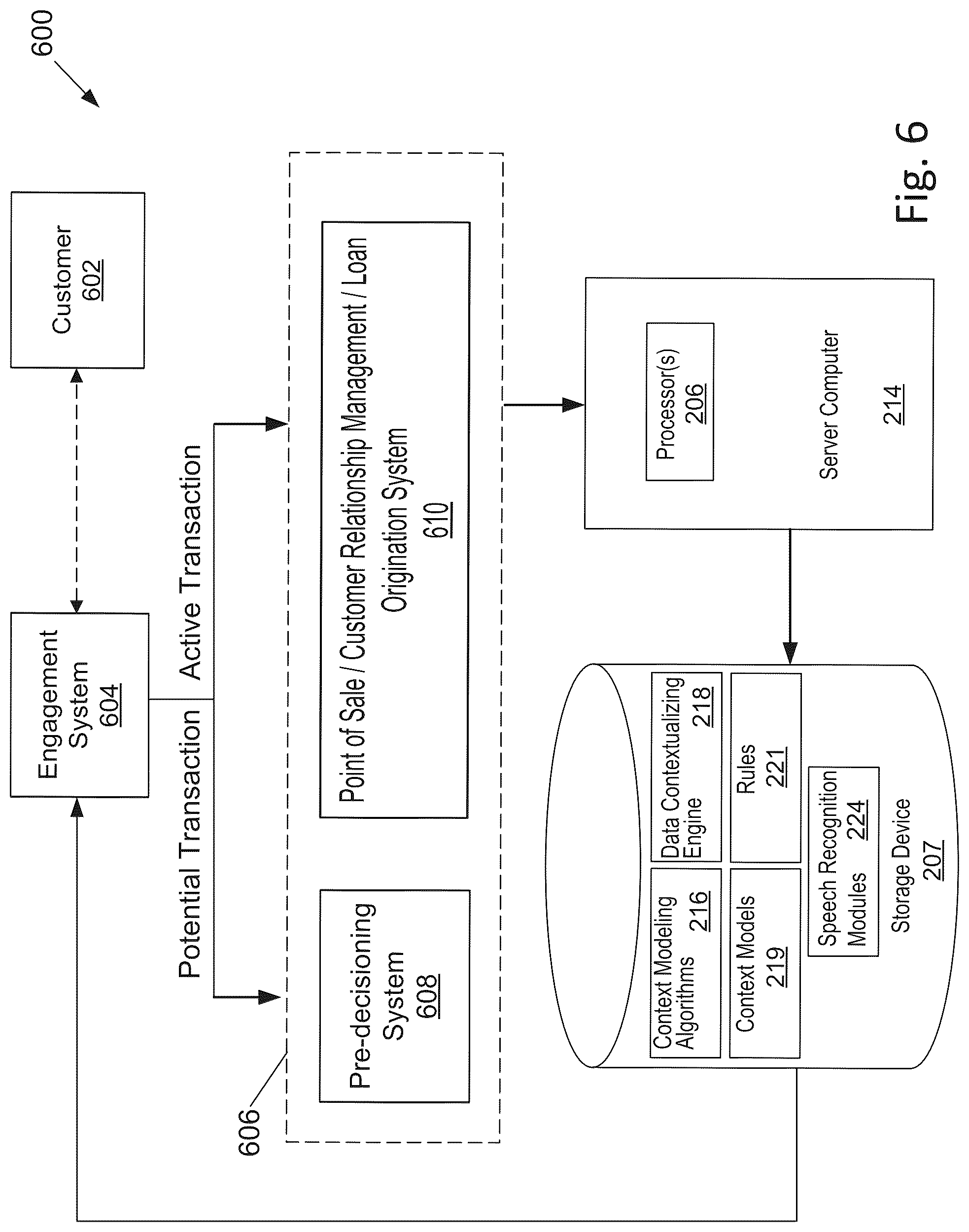 Patent US12327002 Figure 6 – User interfaces for contextual modeling for electronic loan applications