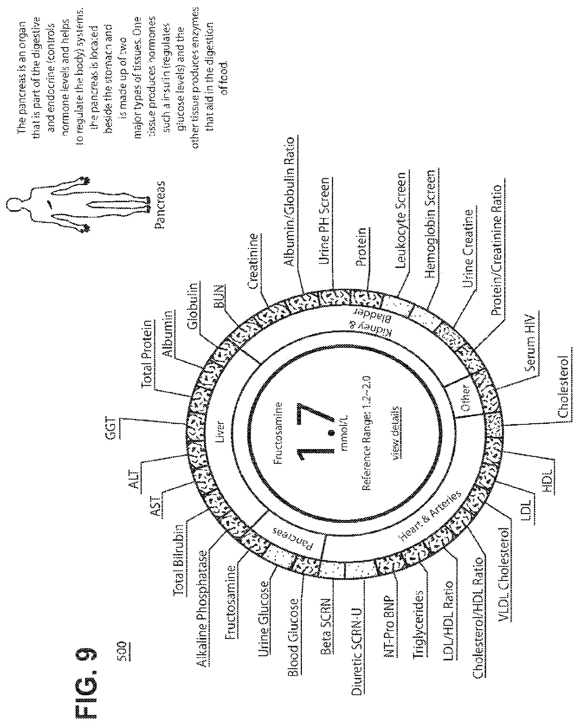 Patent US12327008 Figure 9 – Visual presentation of multi-dimensional data sets