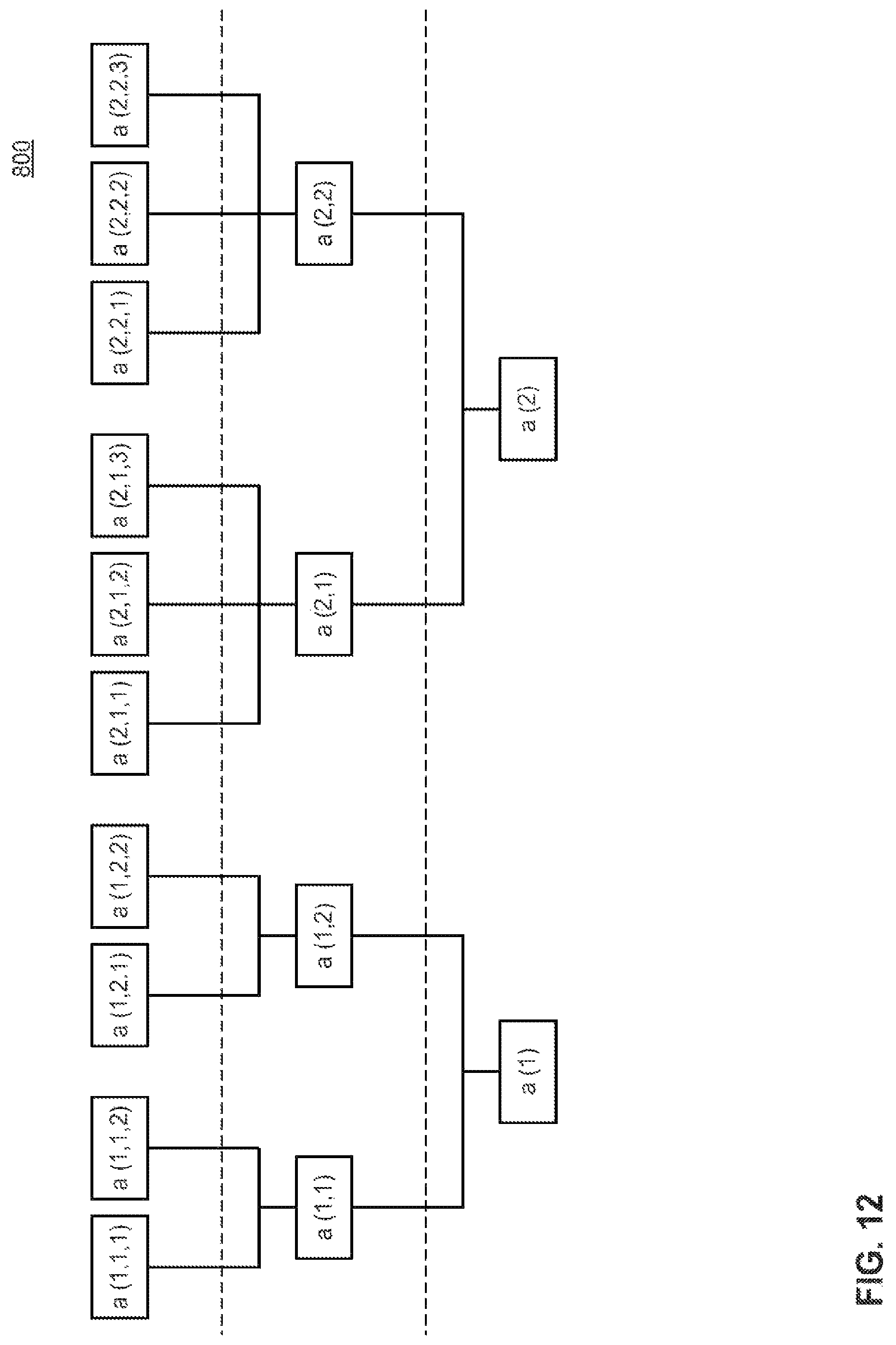 Patent US12327008 Figure 12 – Visual presentation of multi-dimensional data sets