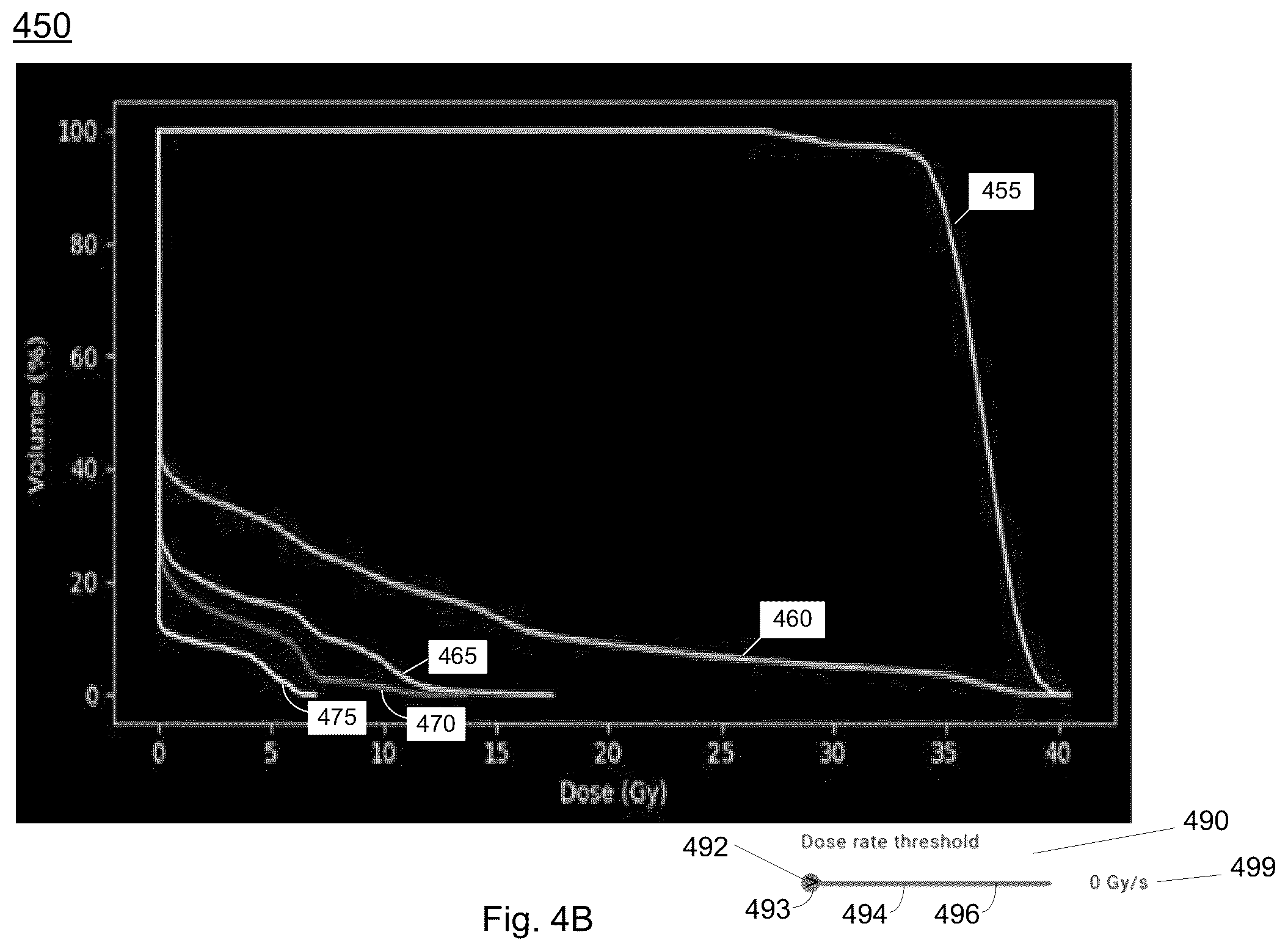 Patent US12327013 Figure 5 – Graphical user interface control device for radiation therapy treatment planning