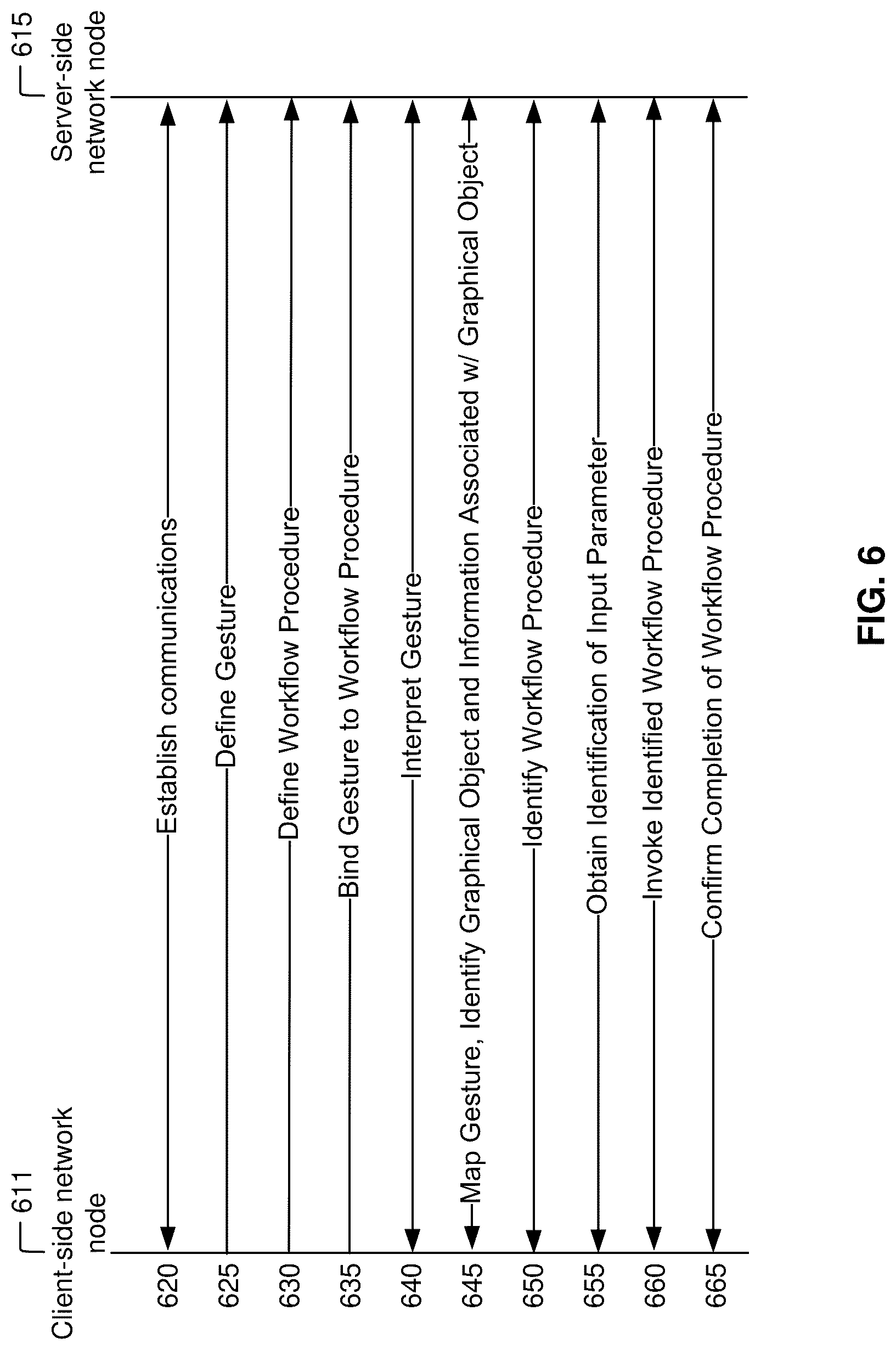 Patent US12327016 Figure 6 – Gesture based workflows in a collaboration system