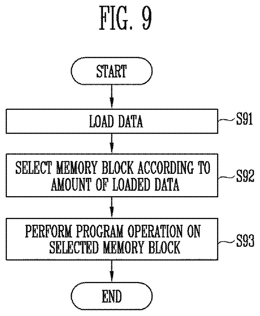 Patent US12327017 Figure 7 – Memory device for selecting memory block according to amount of data and operating method of the same