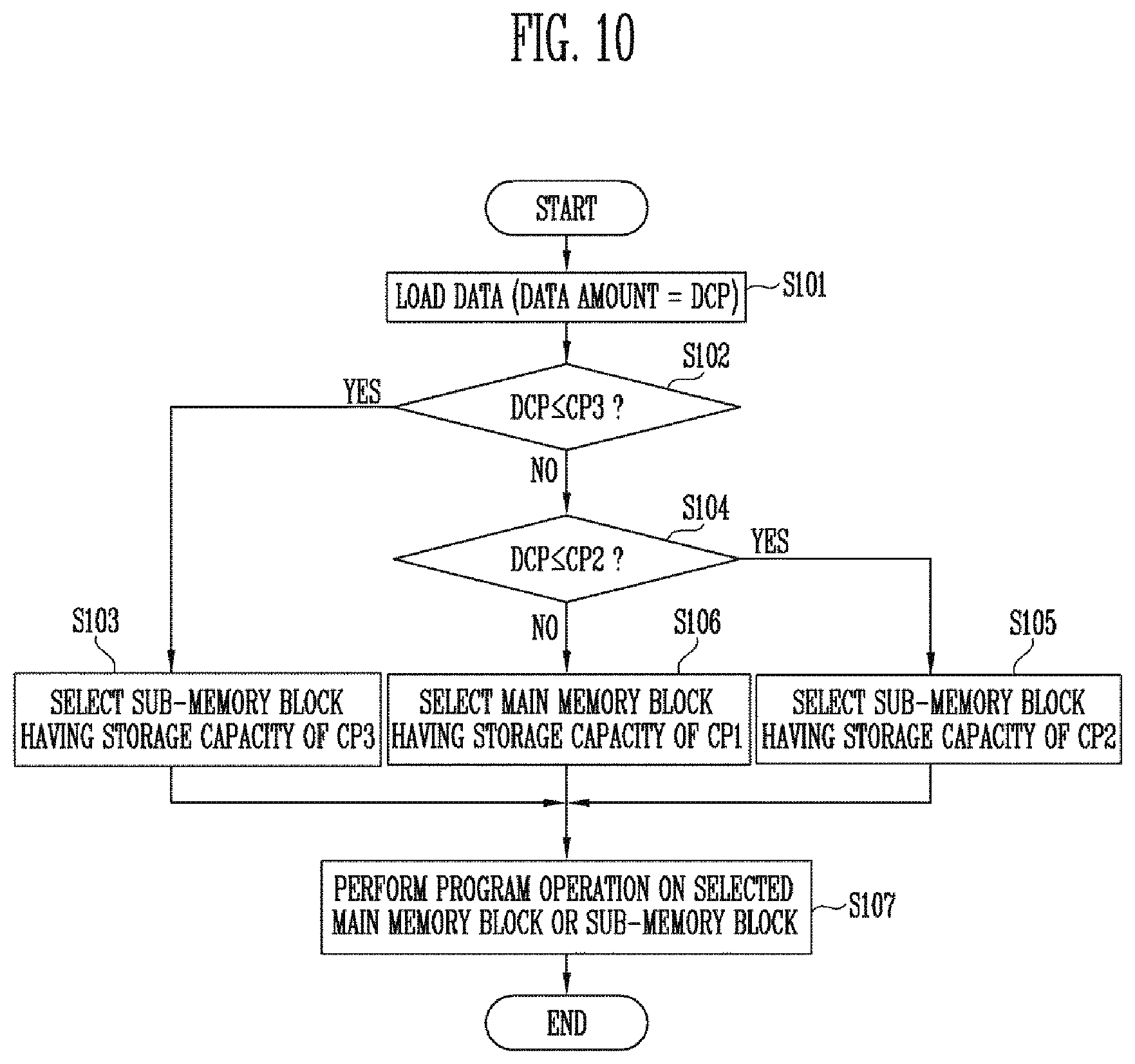 Patent US12327017 Figure 8 – Memory device for selecting memory block according to amount of data and operating method of the same