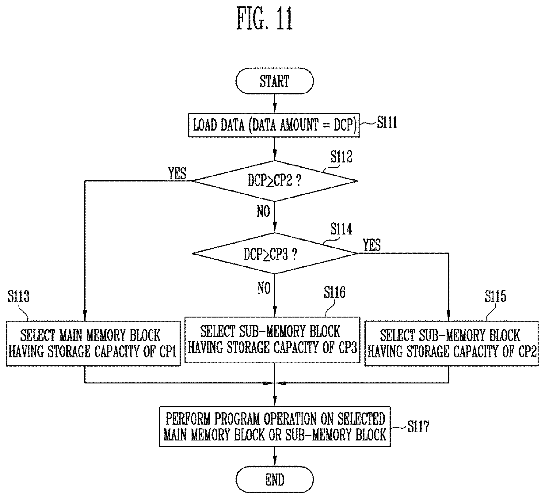 Patent US12327017 Figure 9 – Memory device for selecting memory block according to amount of data and operating method of the same