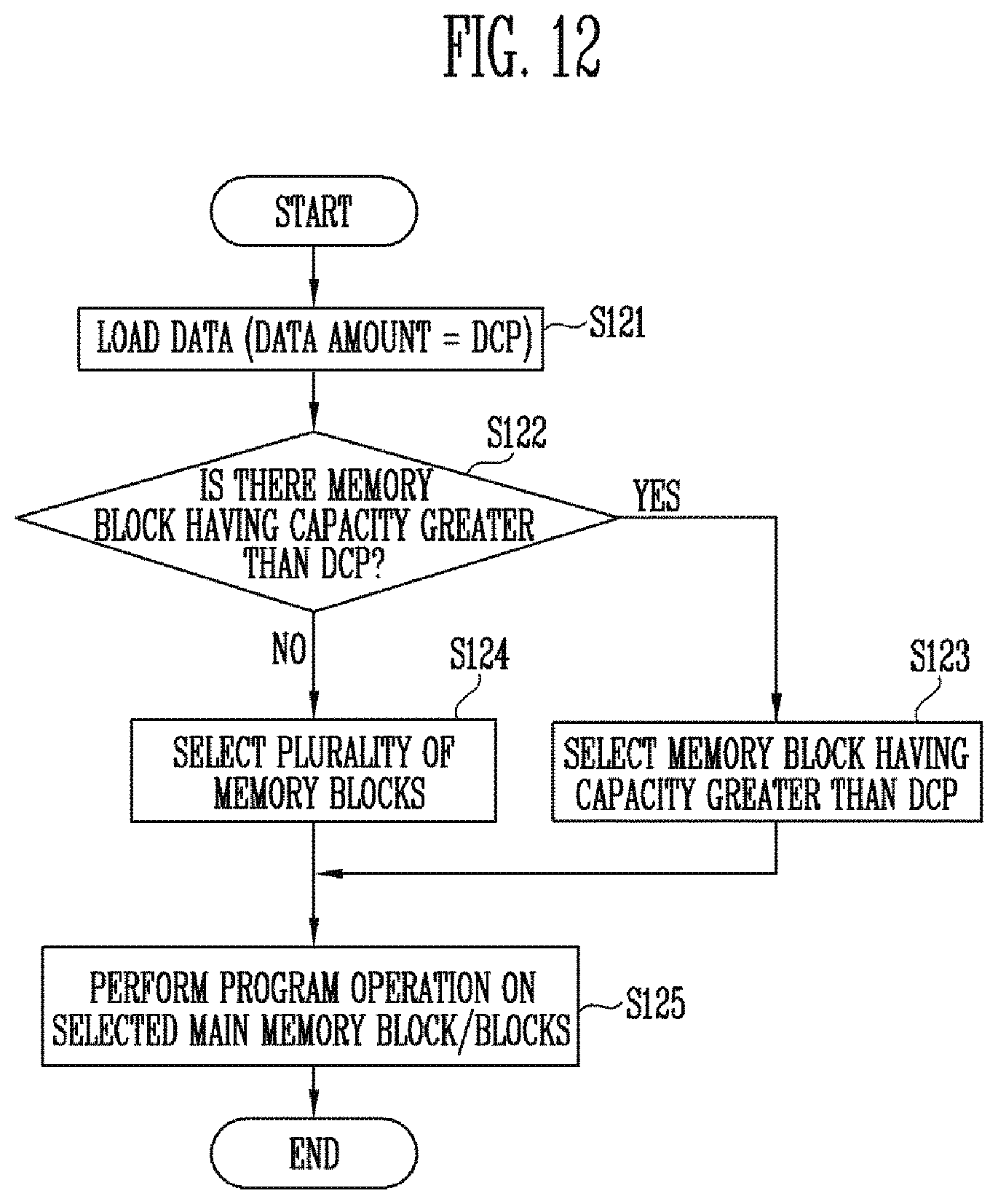 Patent US12327017 Figure 10 – Memory device for selecting memory block according to amount of data and operating method of the same