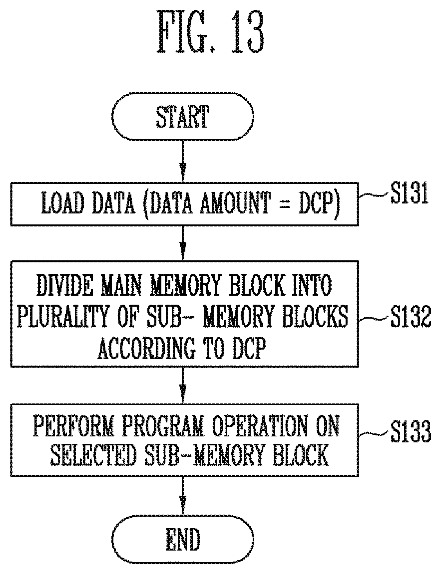 Patent US12327017 Figure 11 – Memory device for selecting memory block according to amount of data and operating method of the same