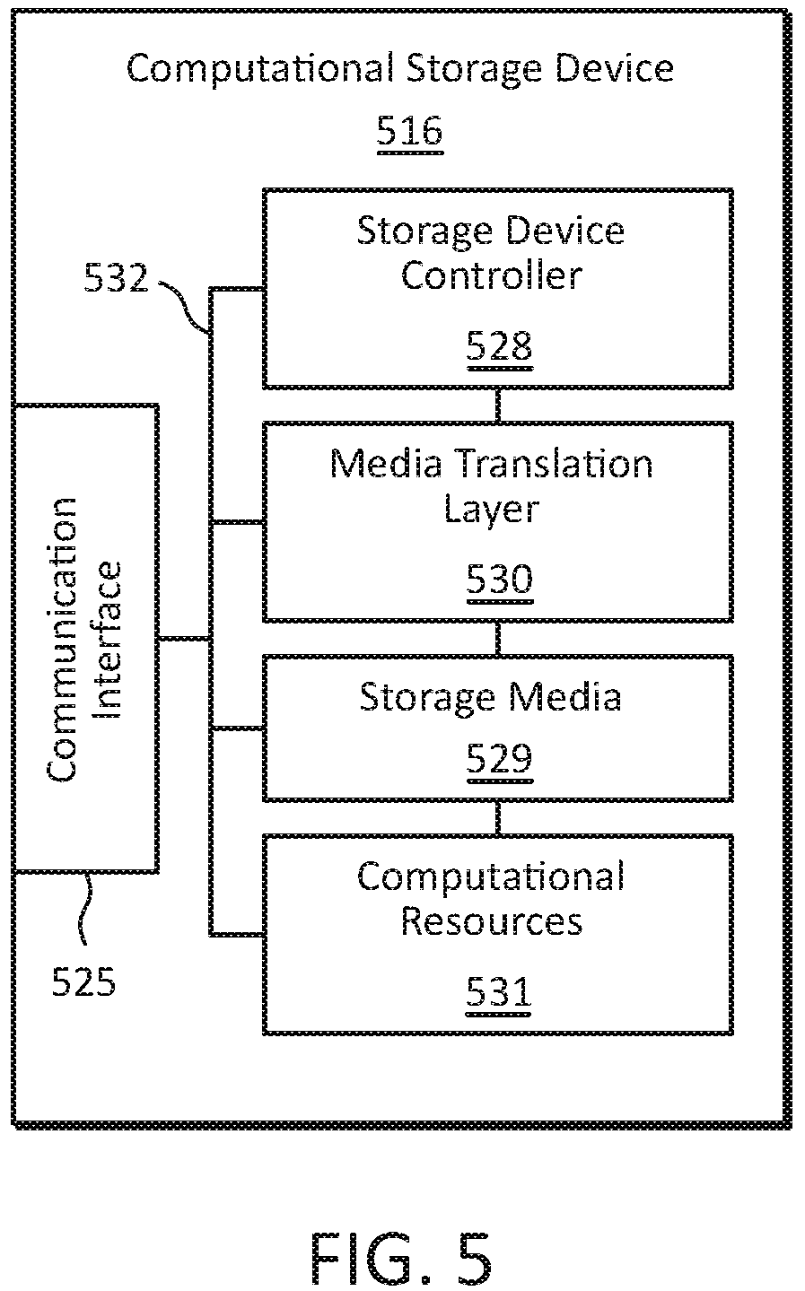 Patent US12327018 Figure 4 – Systems, methods, and devices for near storage elasticity