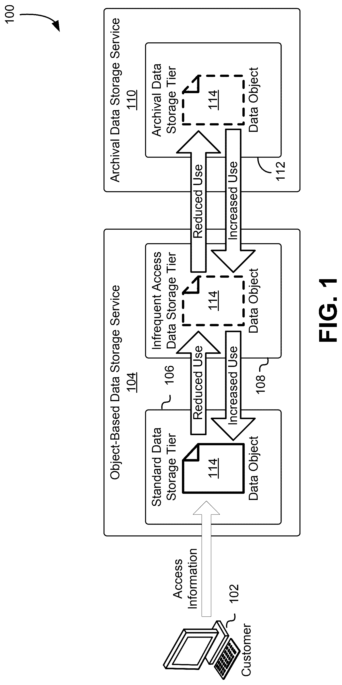 Patent US12327019 — Smart data storage tiers for data object transitioning — Figure 1