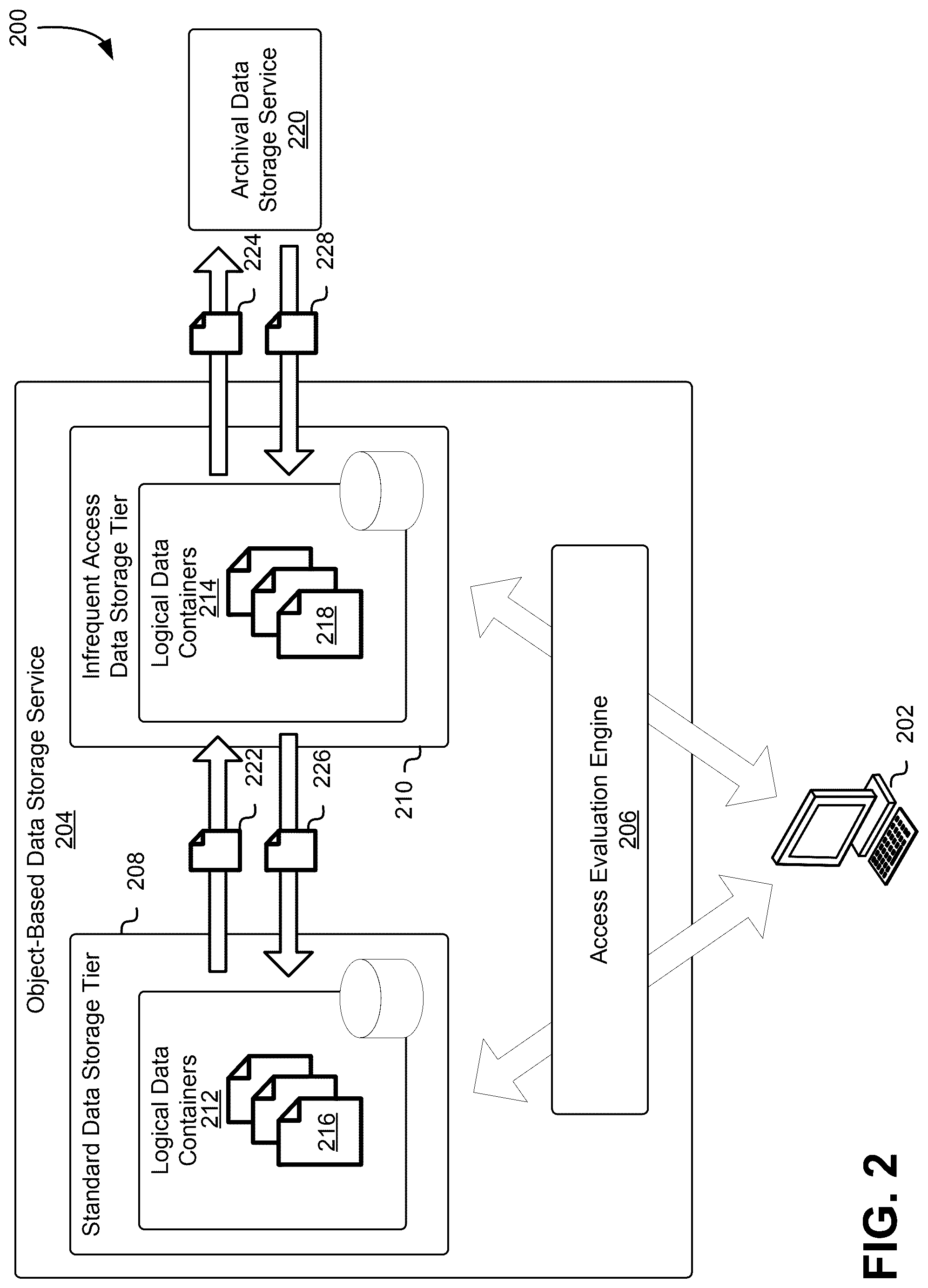 Patent US12327019 Figure 2 – Smart data storage tiers for data object transitioning