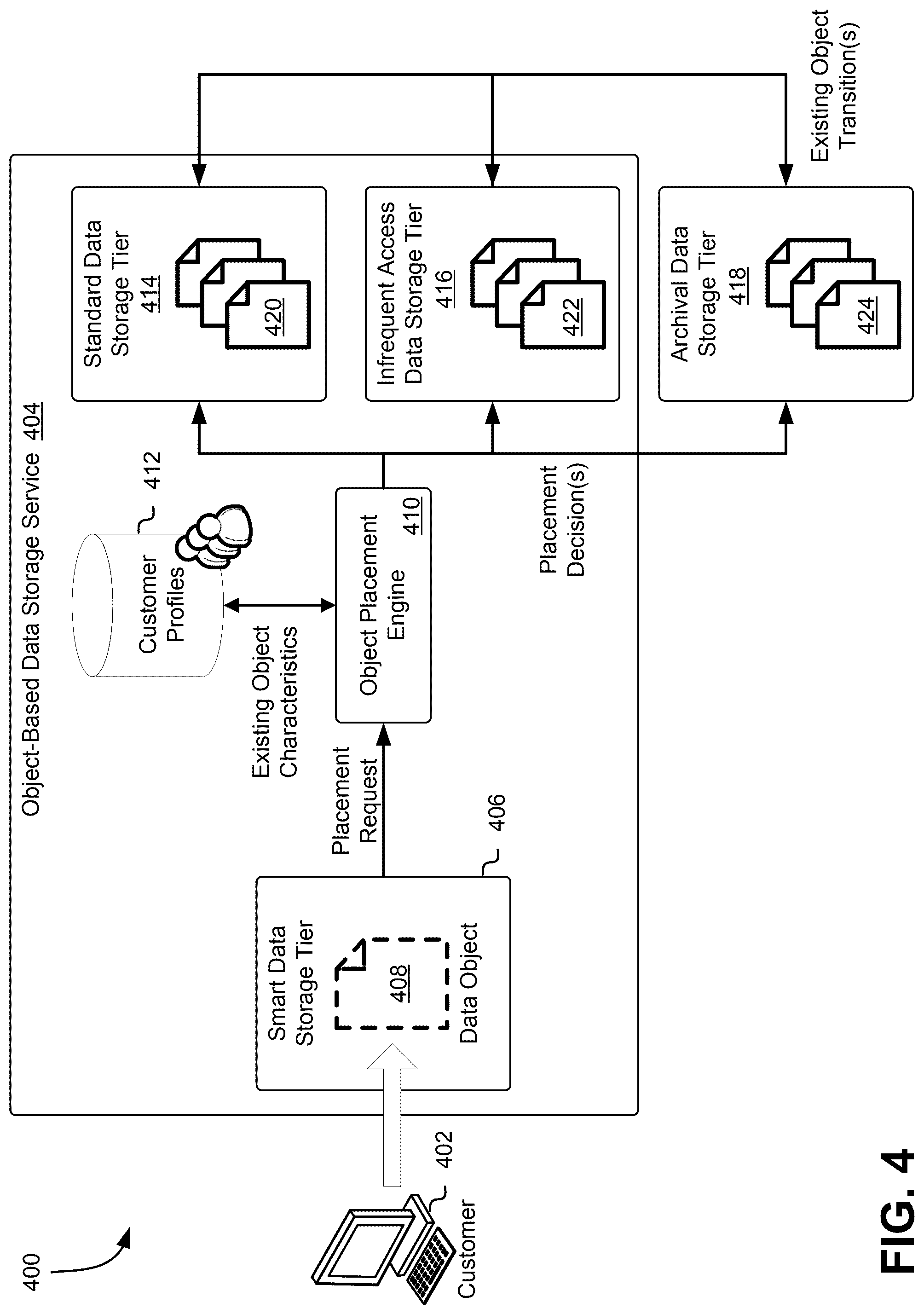 Patent US12327019 Figure 4 – Smart data storage tiers for data object transitioning