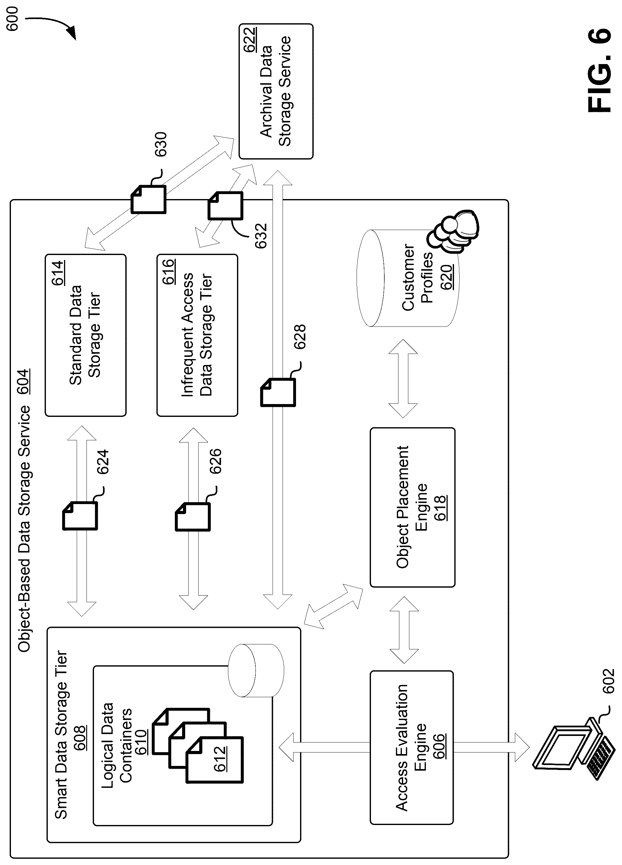 Patent US12327019 Figure 6 – Smart data storage tiers for data object transitioning
