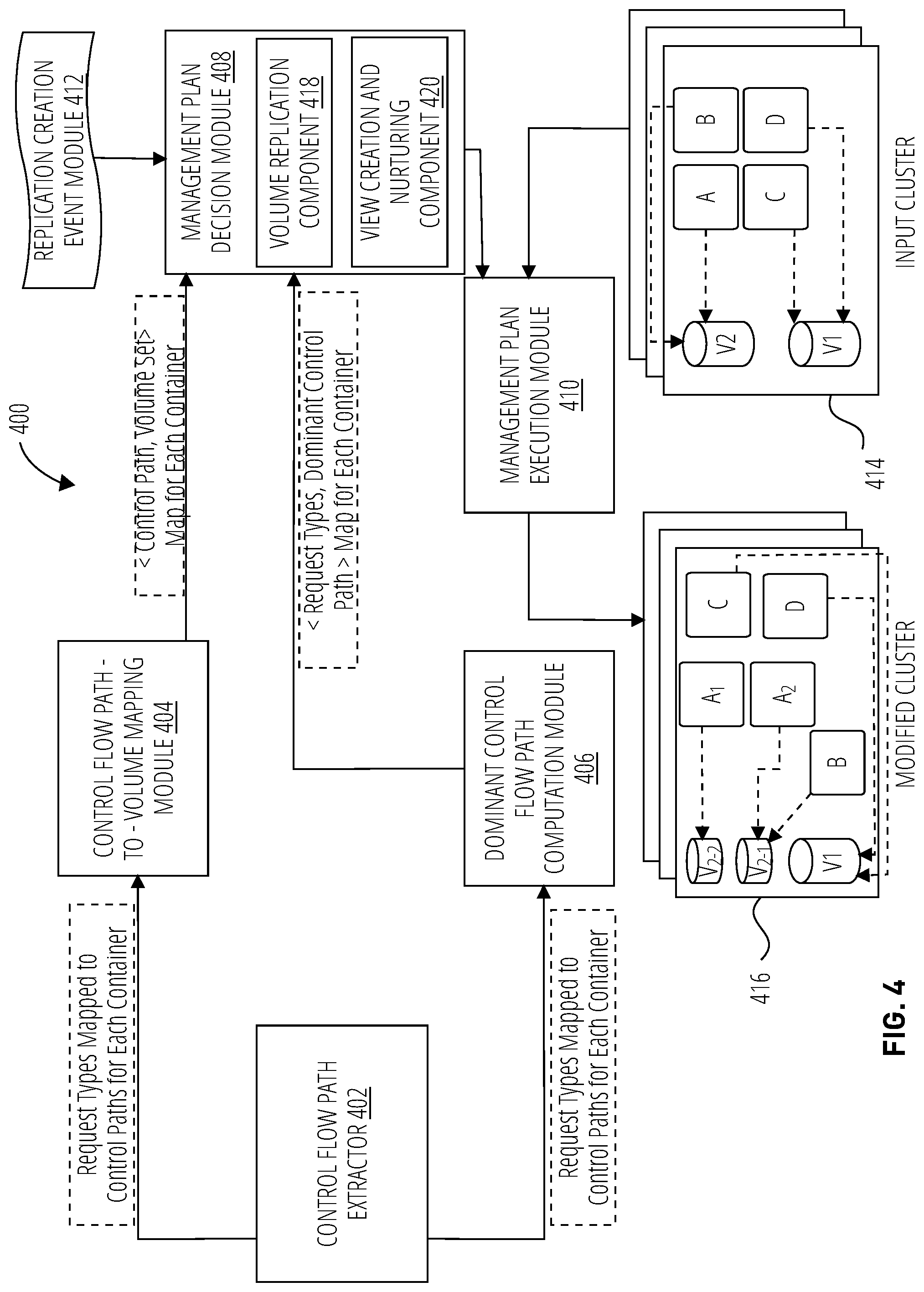 Patent US12327020 — Volume replication of stateful-sets — Figure 1