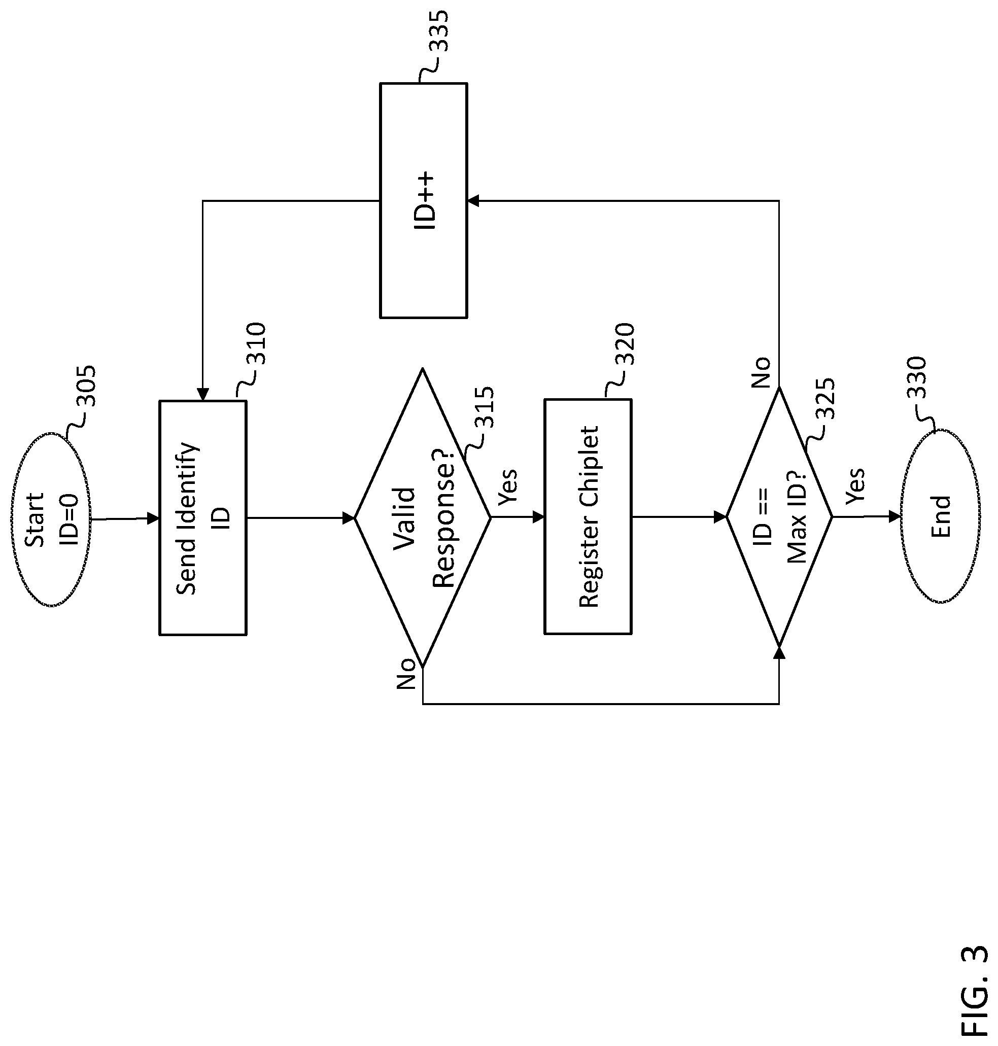 Patent US12327021 Figure 8 – Memory-interface converter chip