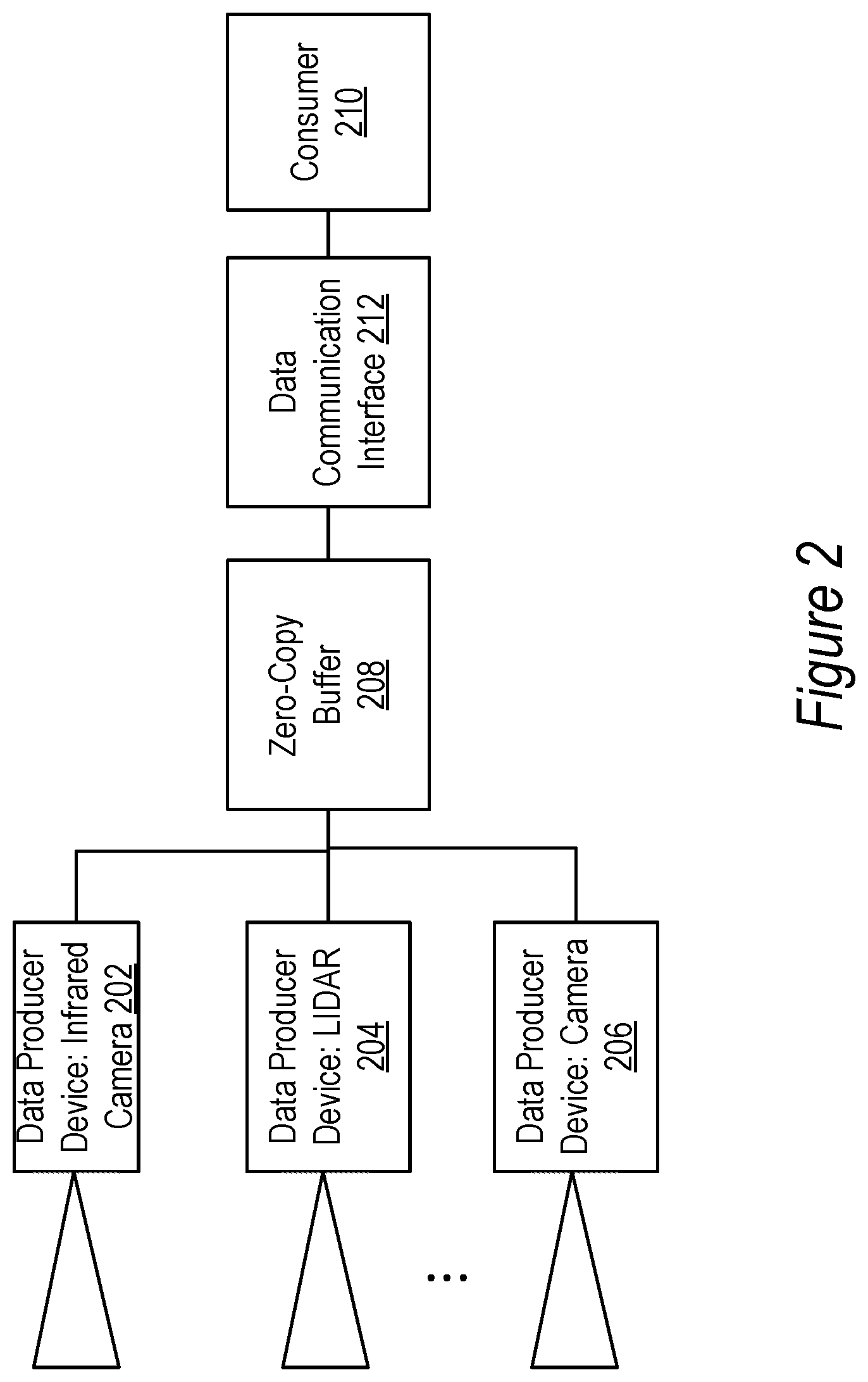 Patent US12327022 Figure 2 – Efficient direct-access buffer management in a data communication
