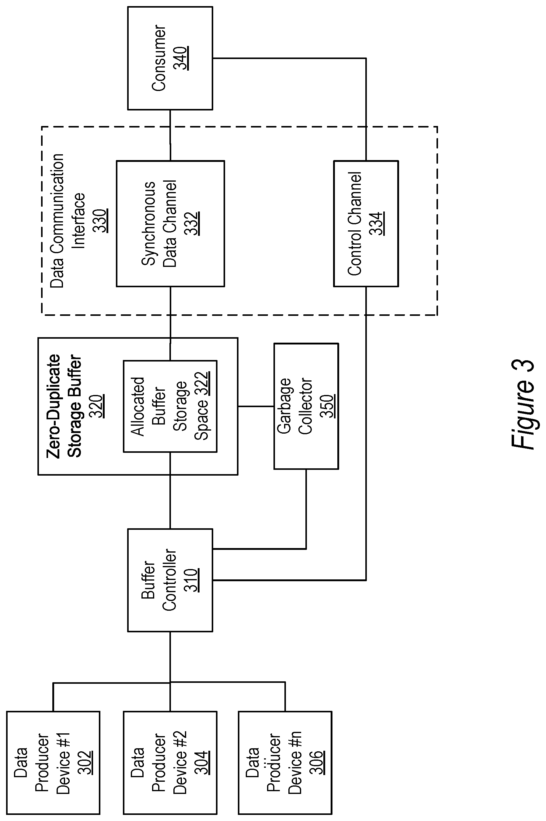 Patent US12327022 Figure 3 – Efficient direct-access buffer management in a data communication