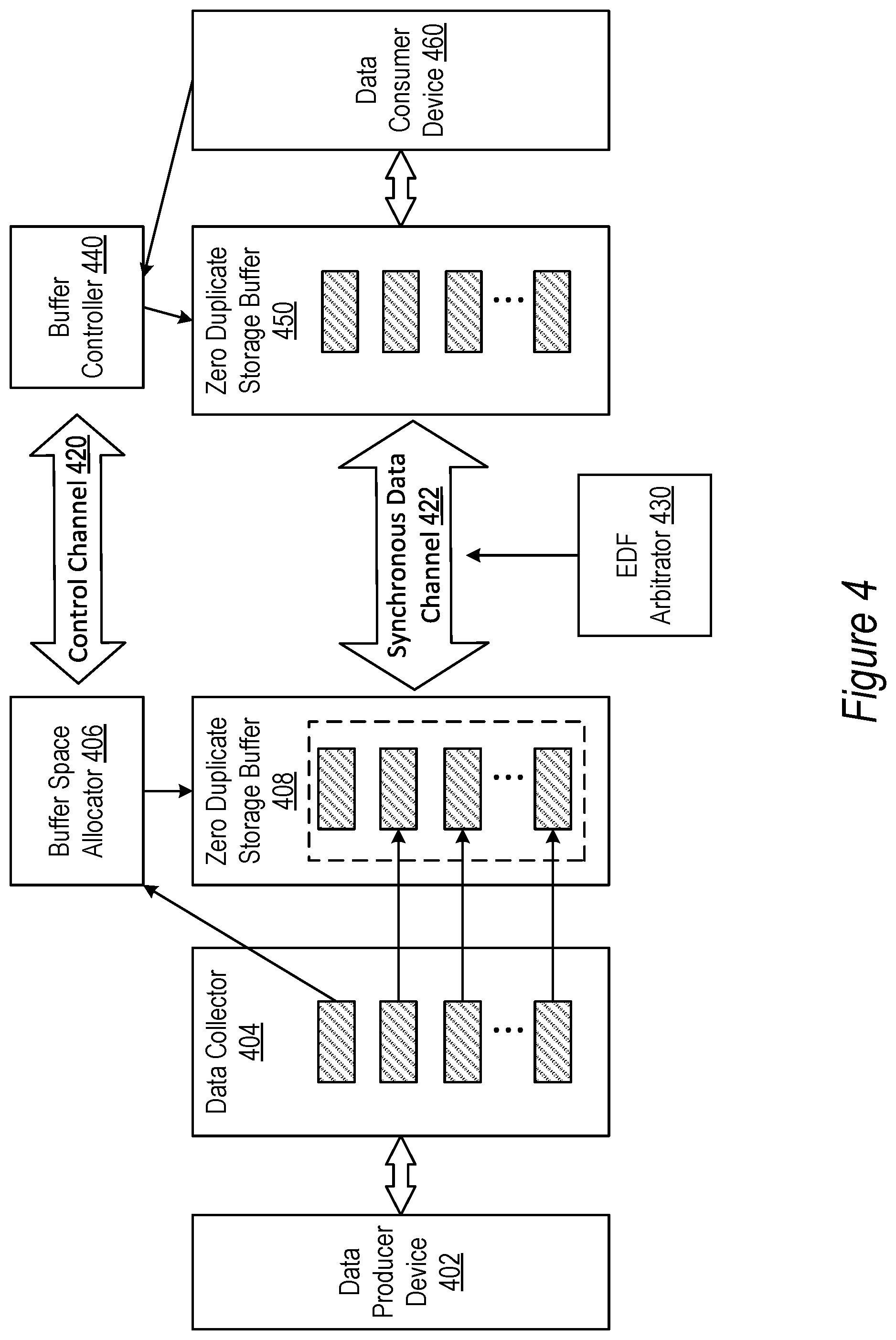 Patent US12327022 Figure 4 – Efficient direct-access buffer management in a data communication