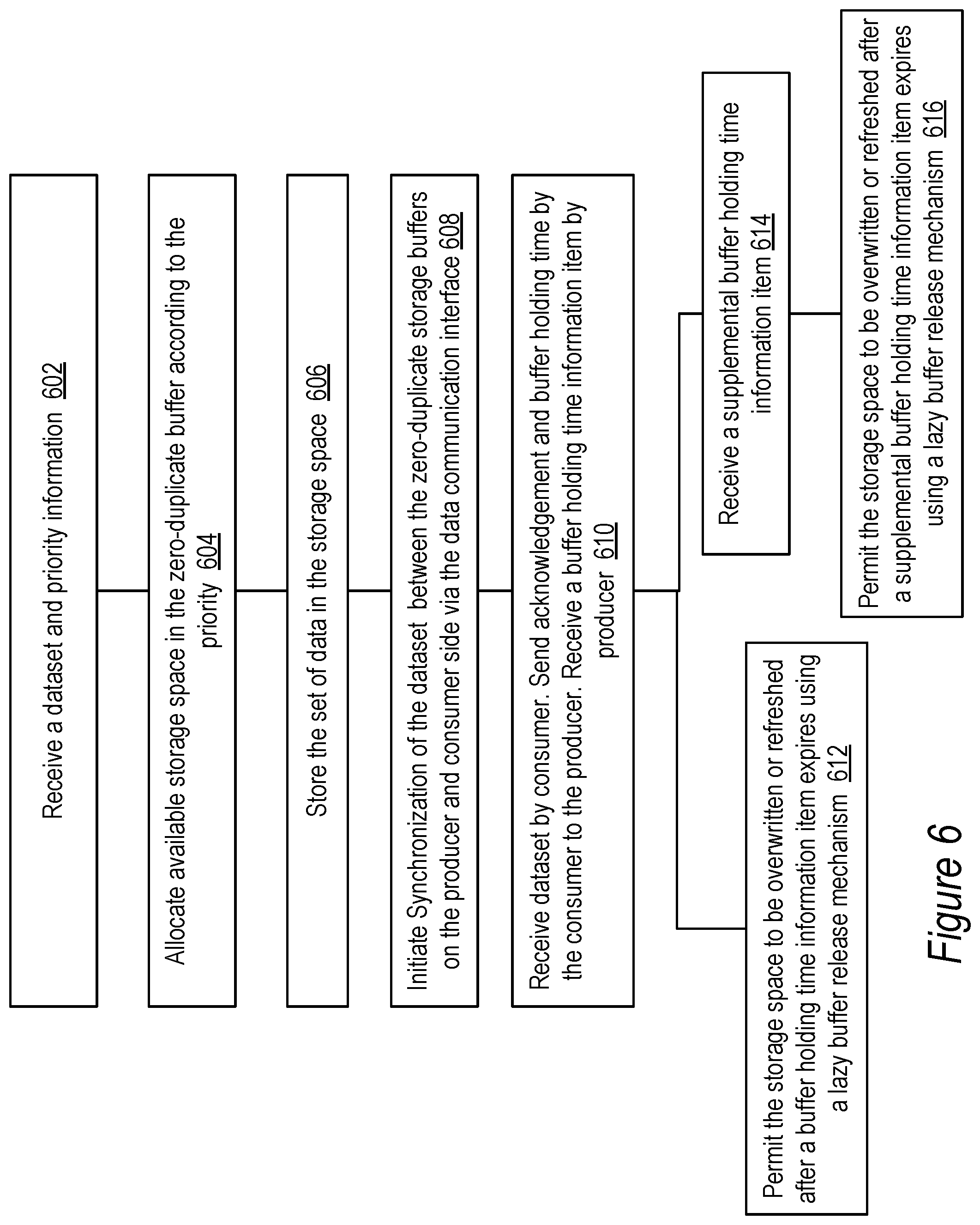 Patent US12327022 Figure 6 – Efficient direct-access buffer management in a data communication