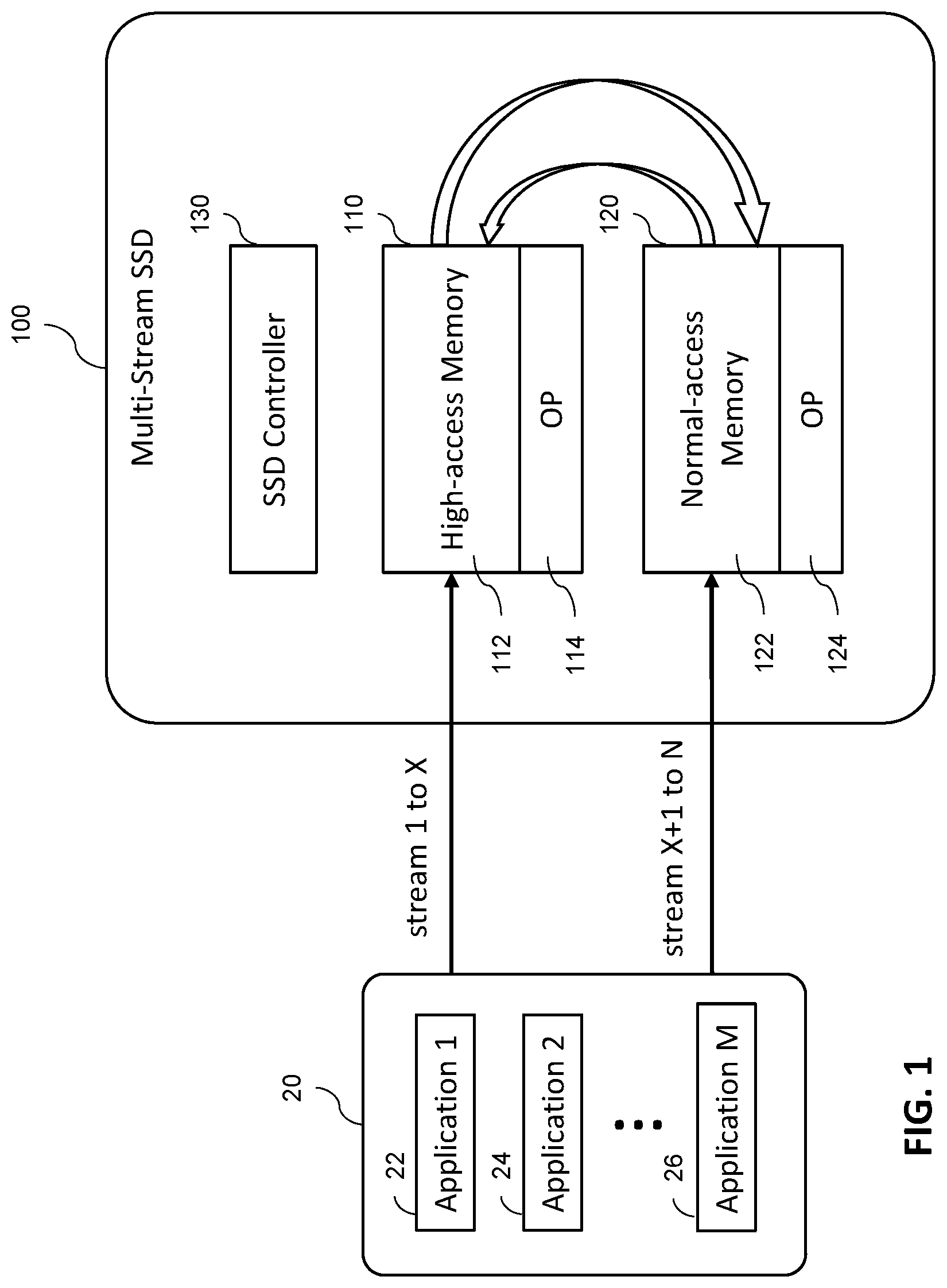 Patent US12327023 Figure 1 – System and method for stream based data placement on hybrid SSD