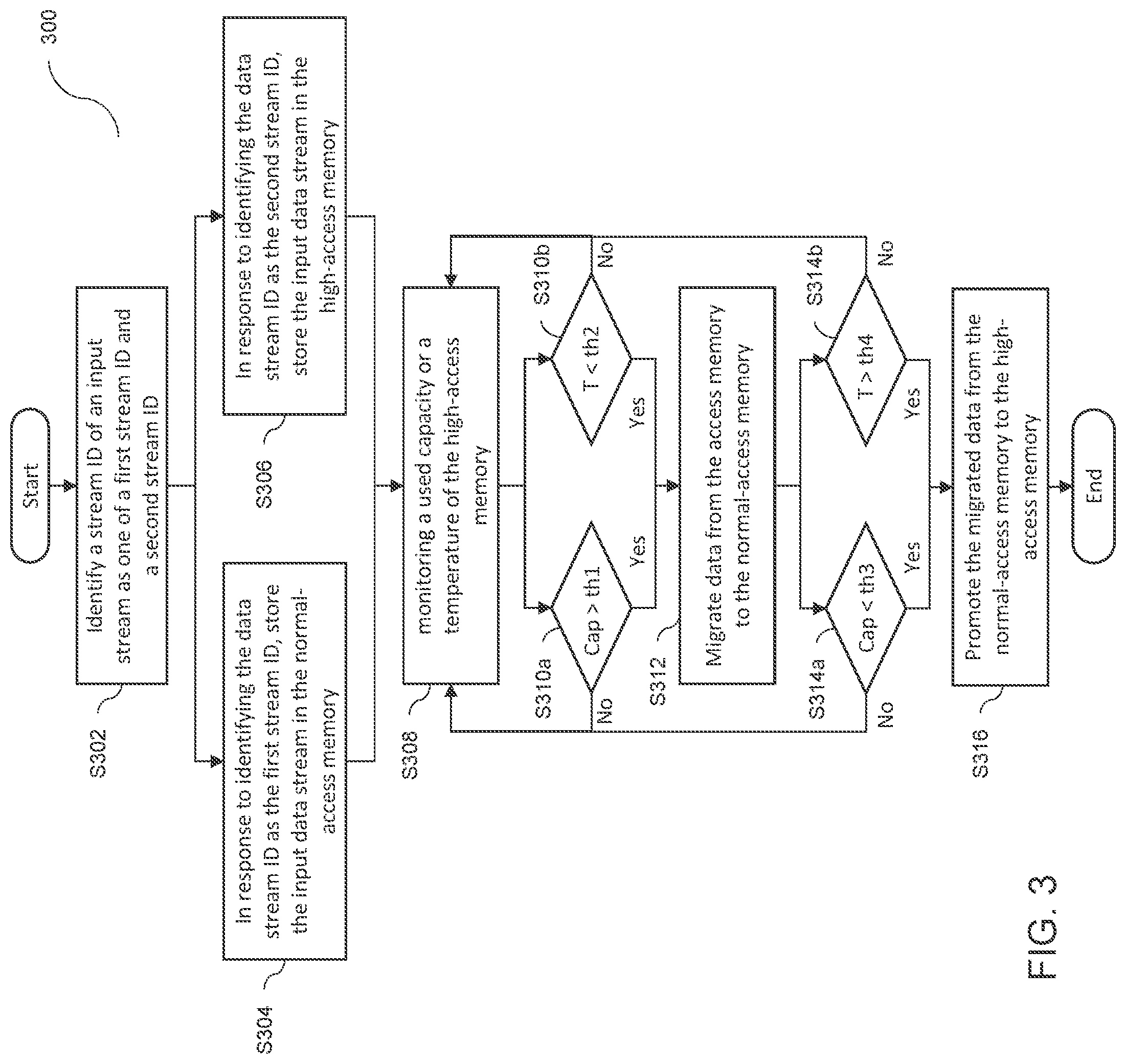 Patent US12327023 Figure 3 – System and method for stream based data placement on hybrid SSD
