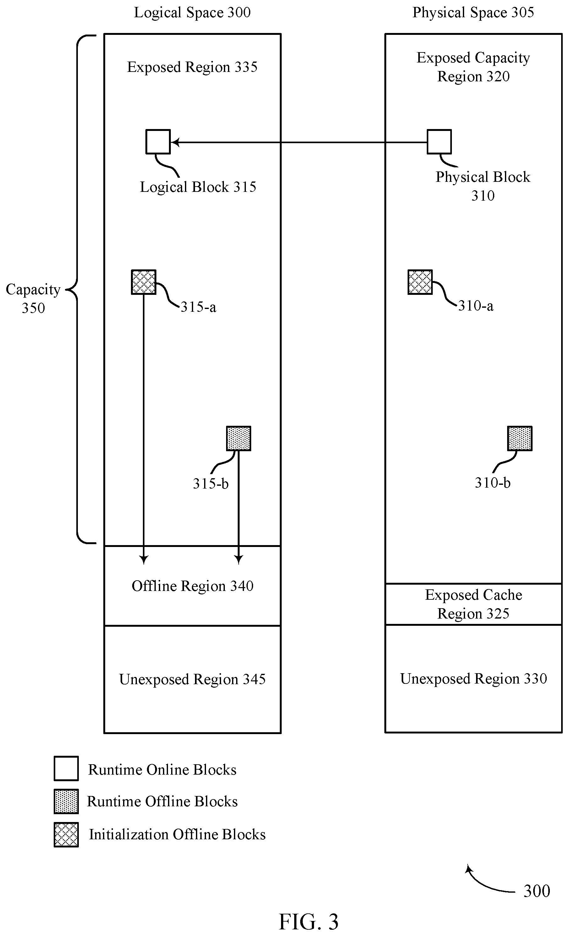 Patent US12327024 — Block conversion to preserve memory capacity — Figure 1