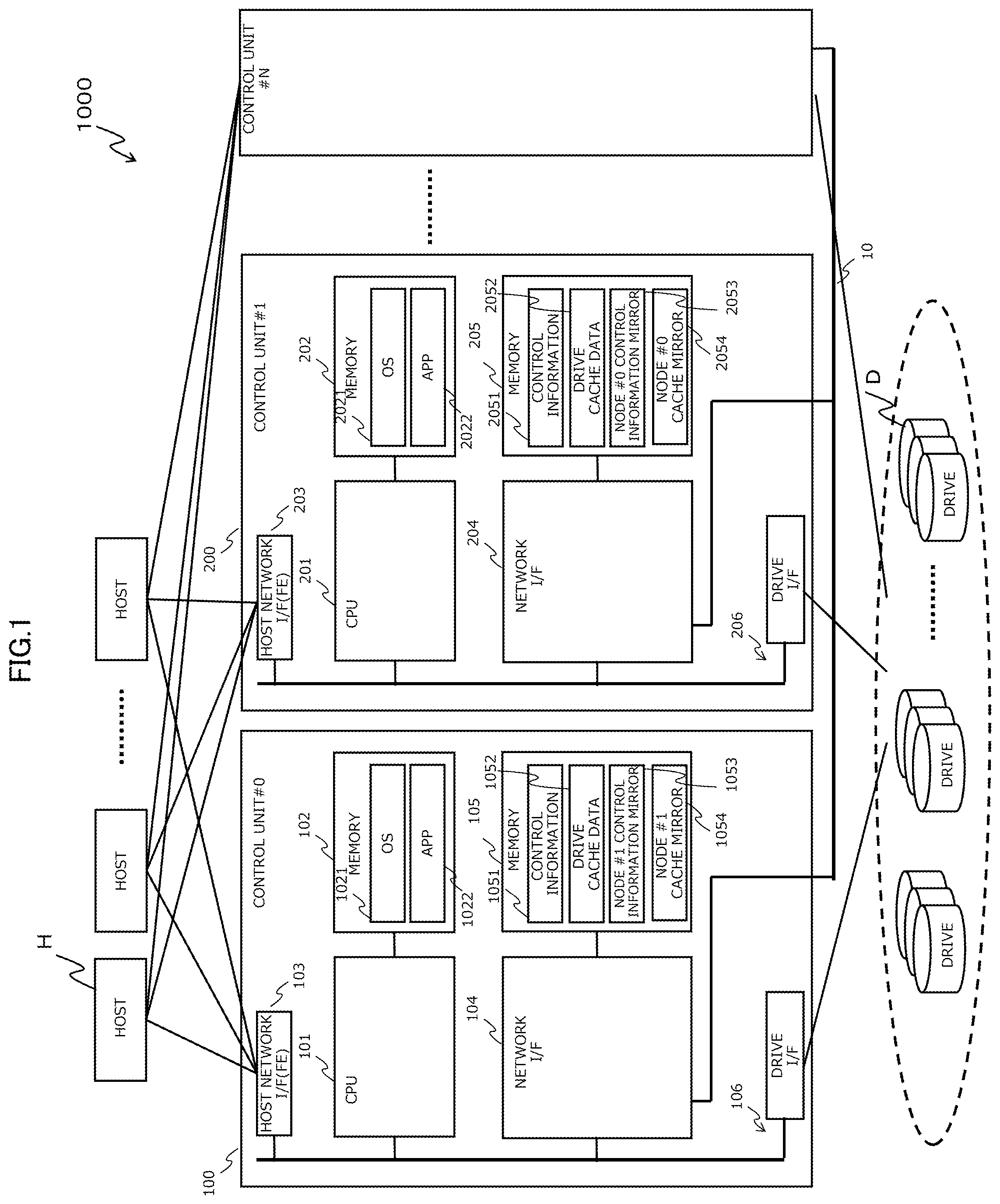 Patent US12327025 Figure 1 – Storage system having control units to perform data control and method of performing data control in the storage system