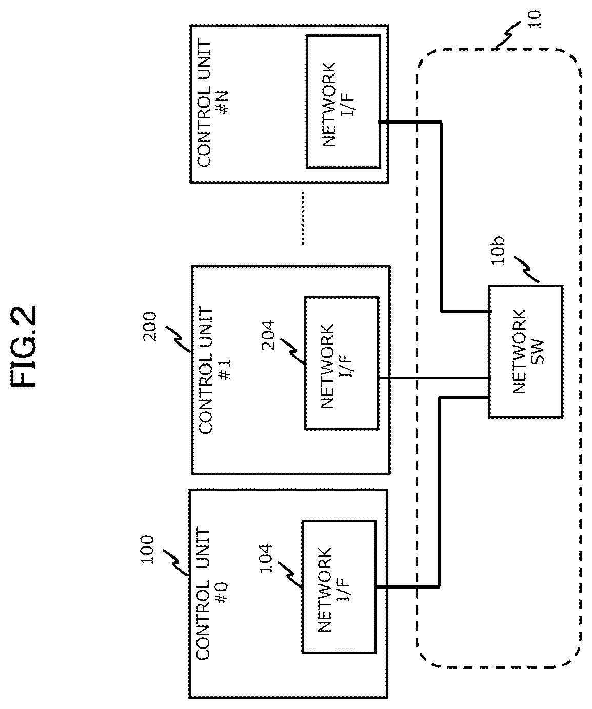 Patent US12327025 Figure 2 – Storage system having control units to perform data control and method of performing data control in the storage system