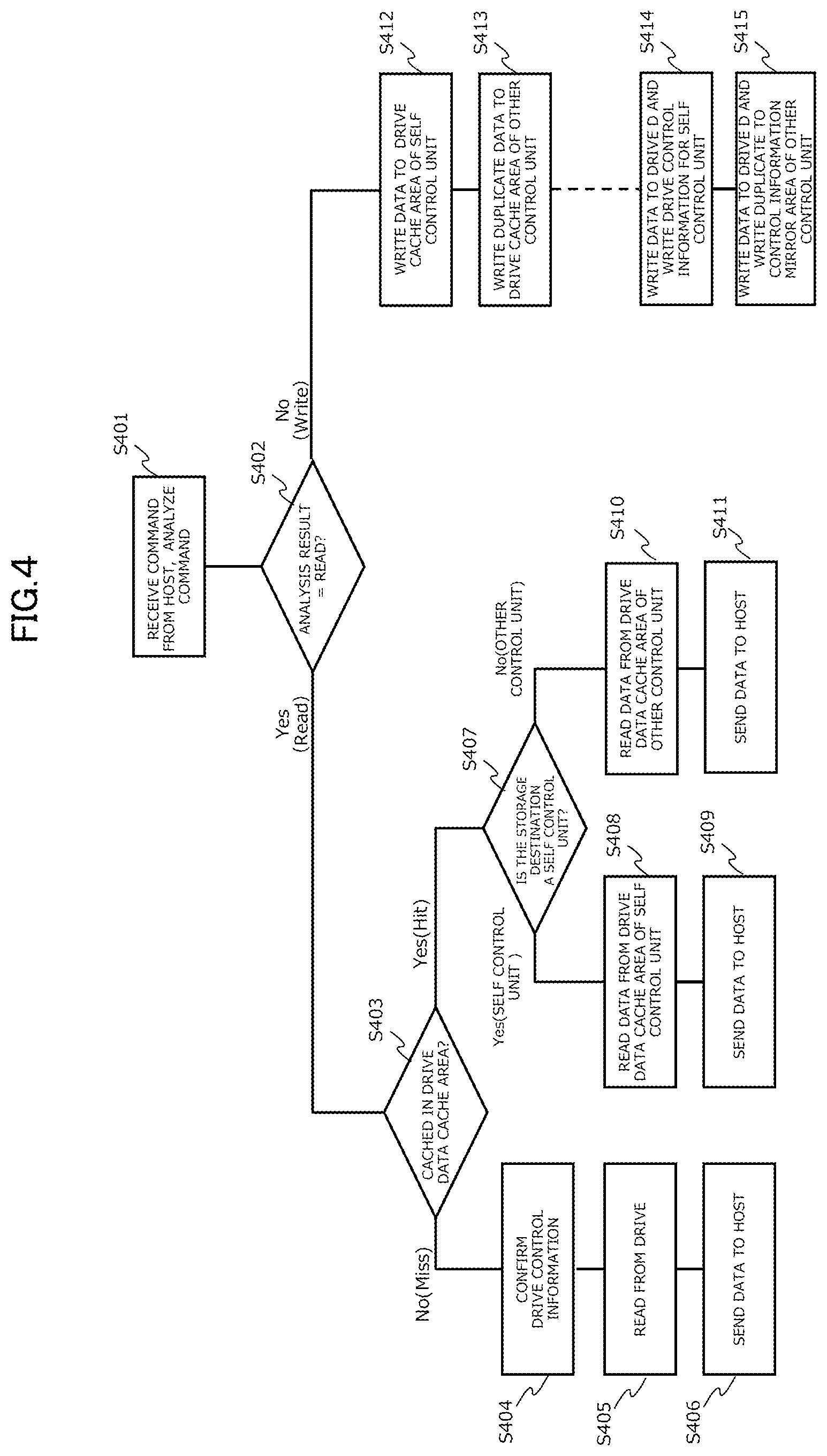 Patent US12327025 Figure 4 – Storage system having control units to perform data control and method of performing data control in the storage system