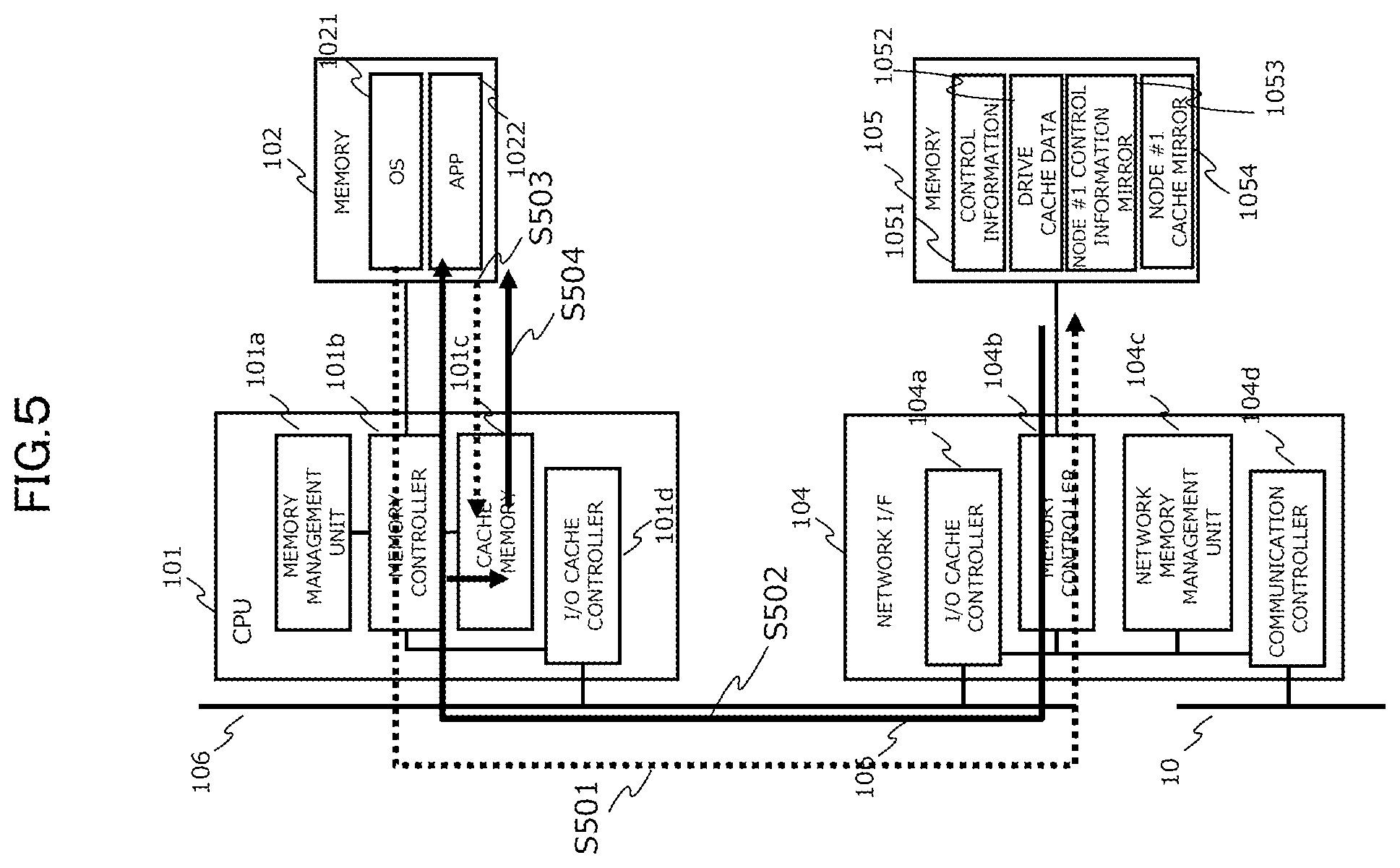 Patent US12327025 Figure 5 – Storage system having control units to perform data control and method of performing data control in the storage system