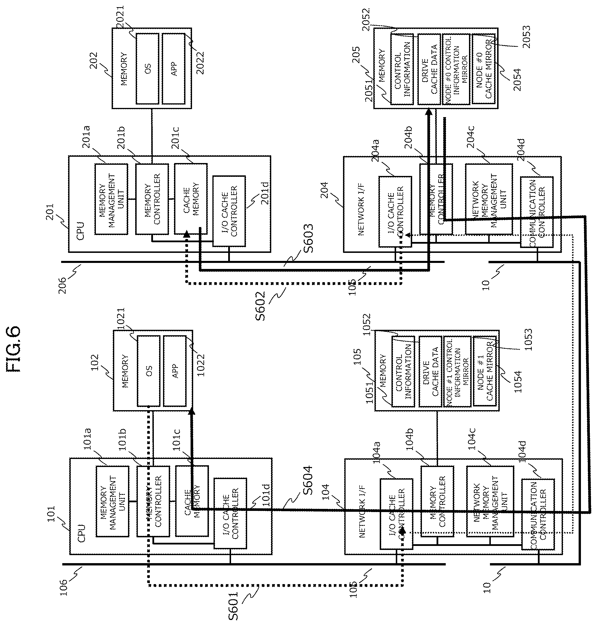 Patent US12327025 Figure 6 – Storage system having control units to perform data control and method of performing data control in the storage system