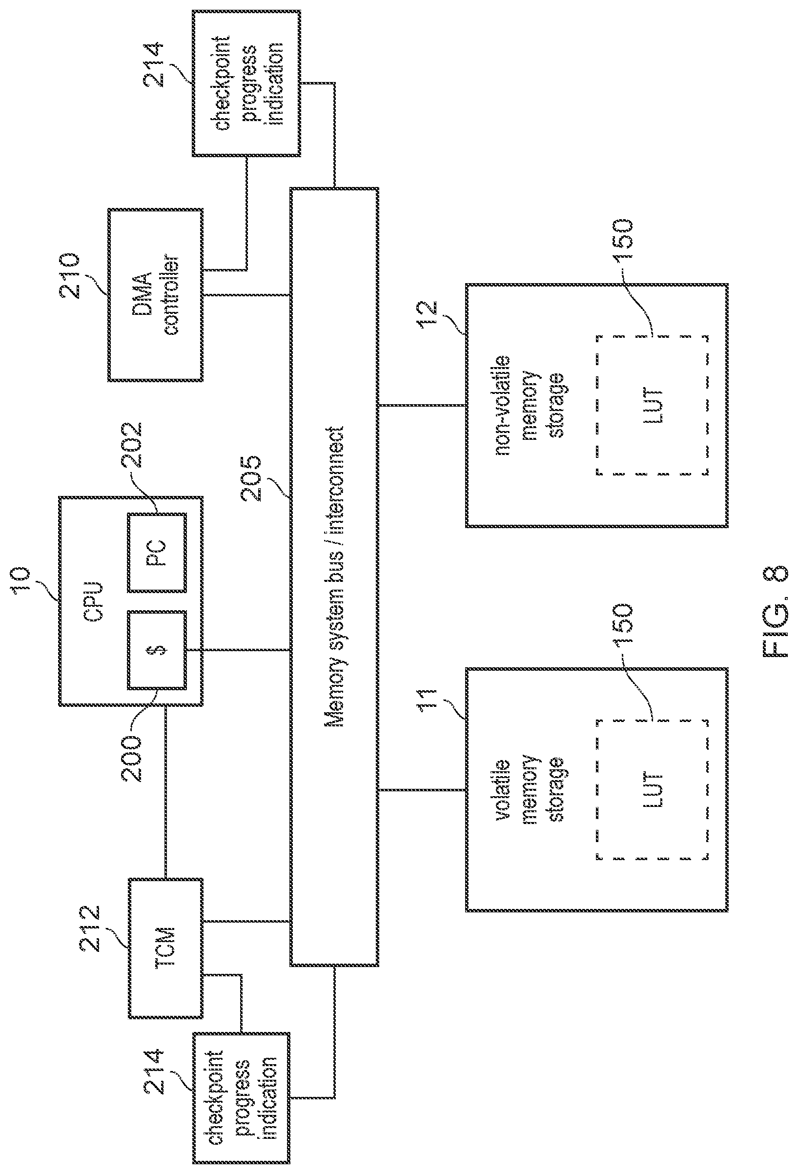 Patent US12327027 Figure 6 – Checkpointing