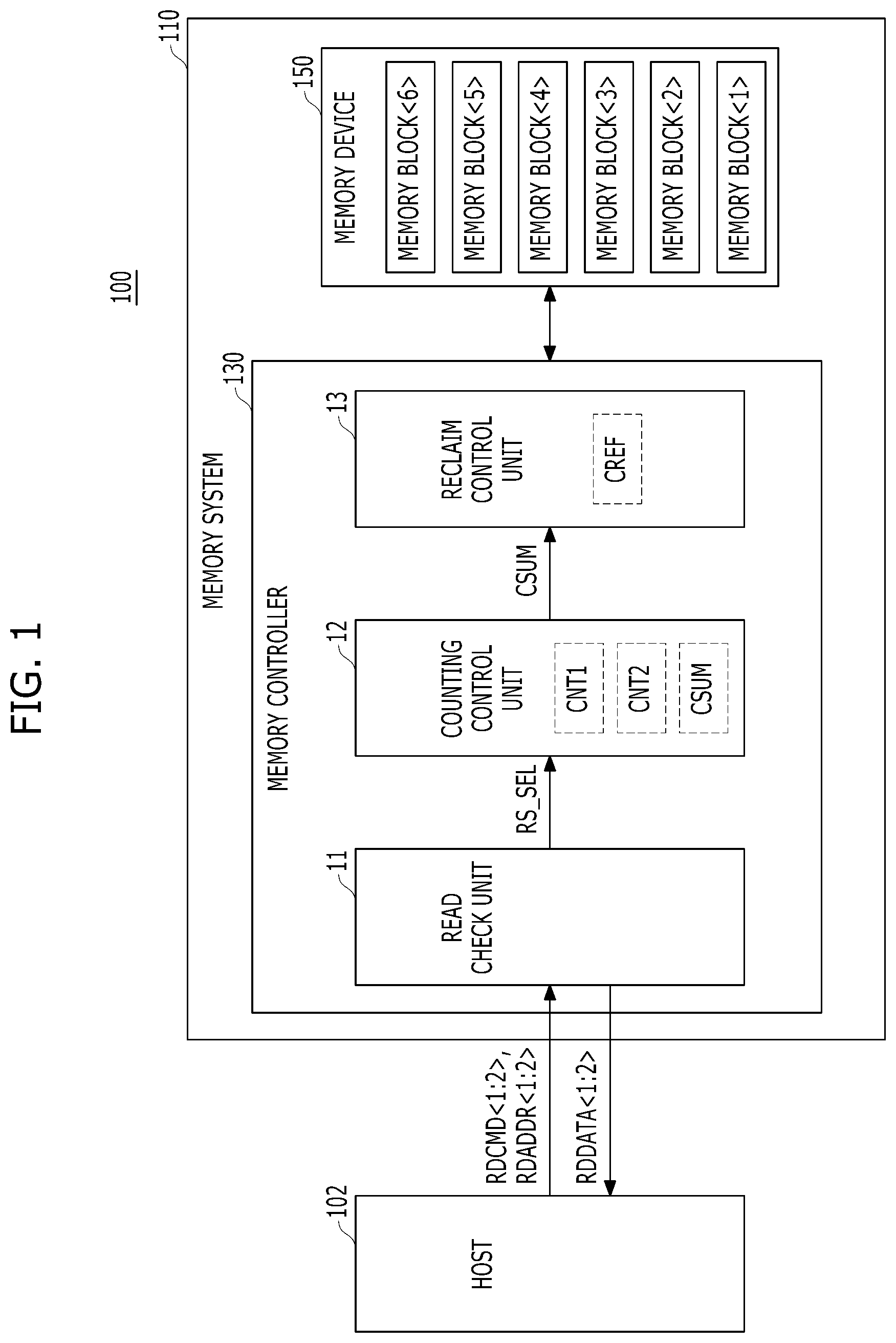 Patent US12327029 Figure 1 – Memory controller for performing read reclaim operation, memory system including the same, and operating method of memory controller