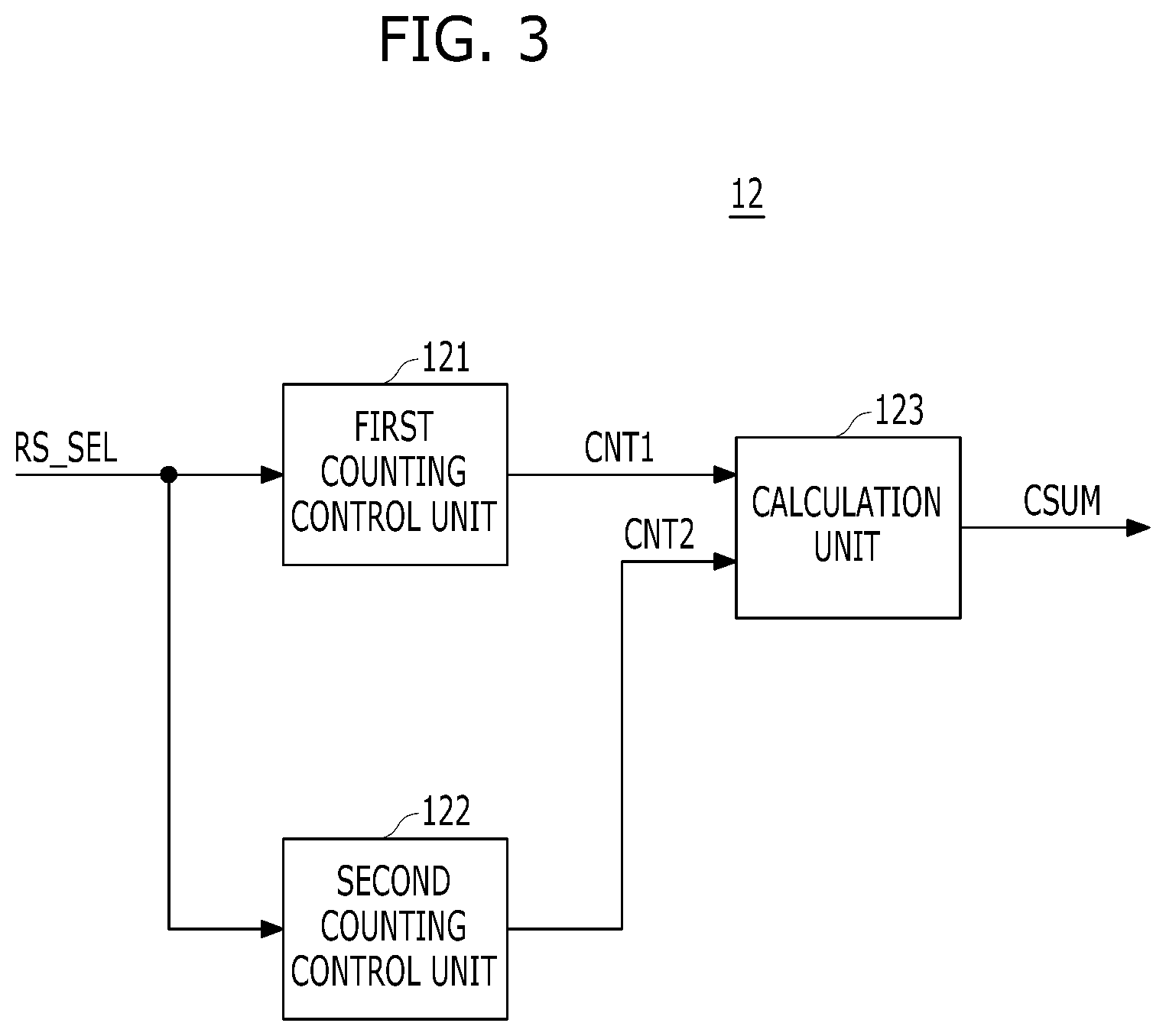 Patent US12327029 Figure 3 – Memory controller for performing read reclaim operation, memory system including the same, and operating method of memory controller