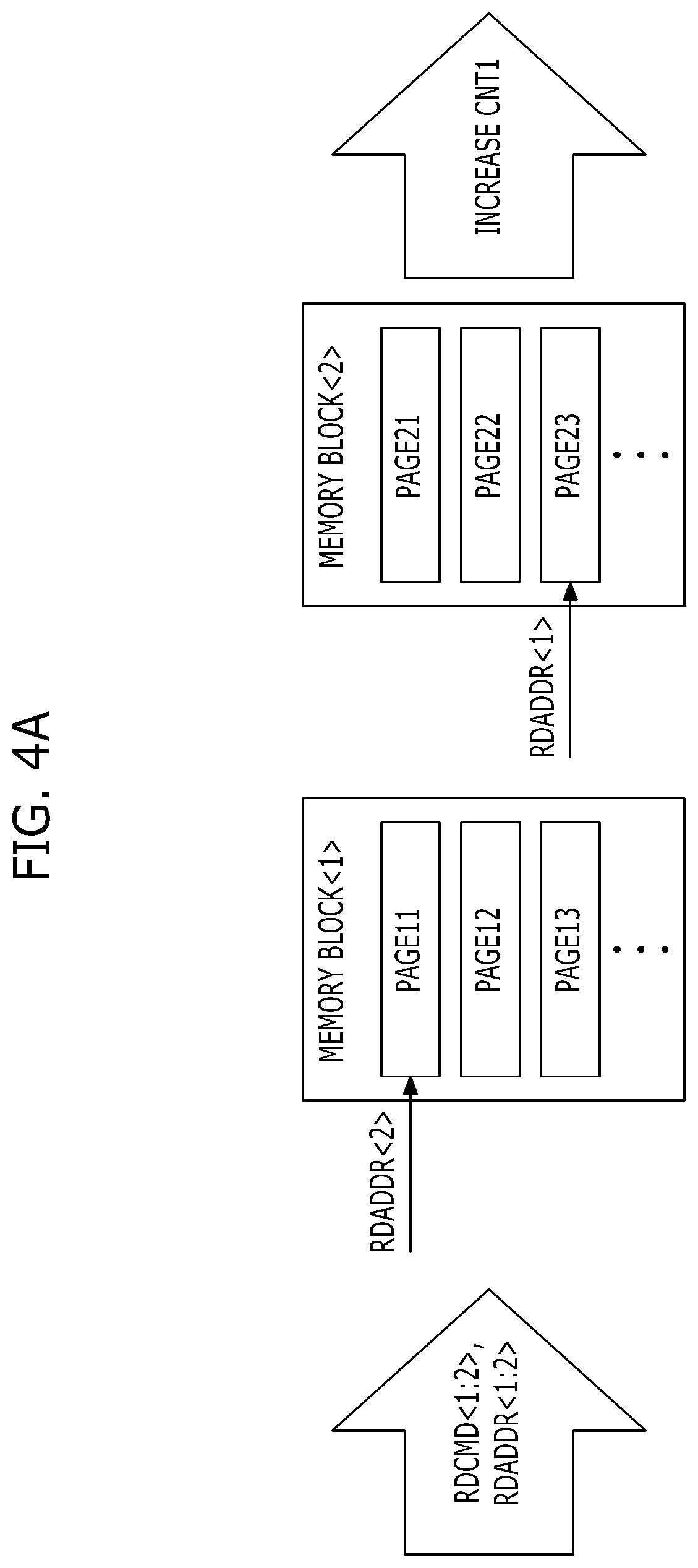 Patent US12327029 Figure 4 – Memory controller for performing read reclaim operation, memory system including the same, and operating method of memory controller