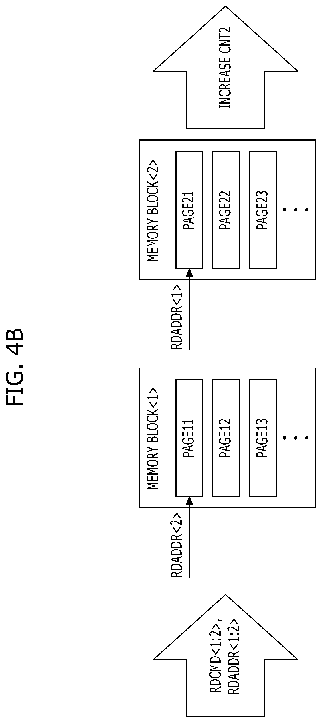 Patent US12327029 Figure 5 – Memory controller for performing read reclaim operation, memory system including the same, and operating method of memory controller