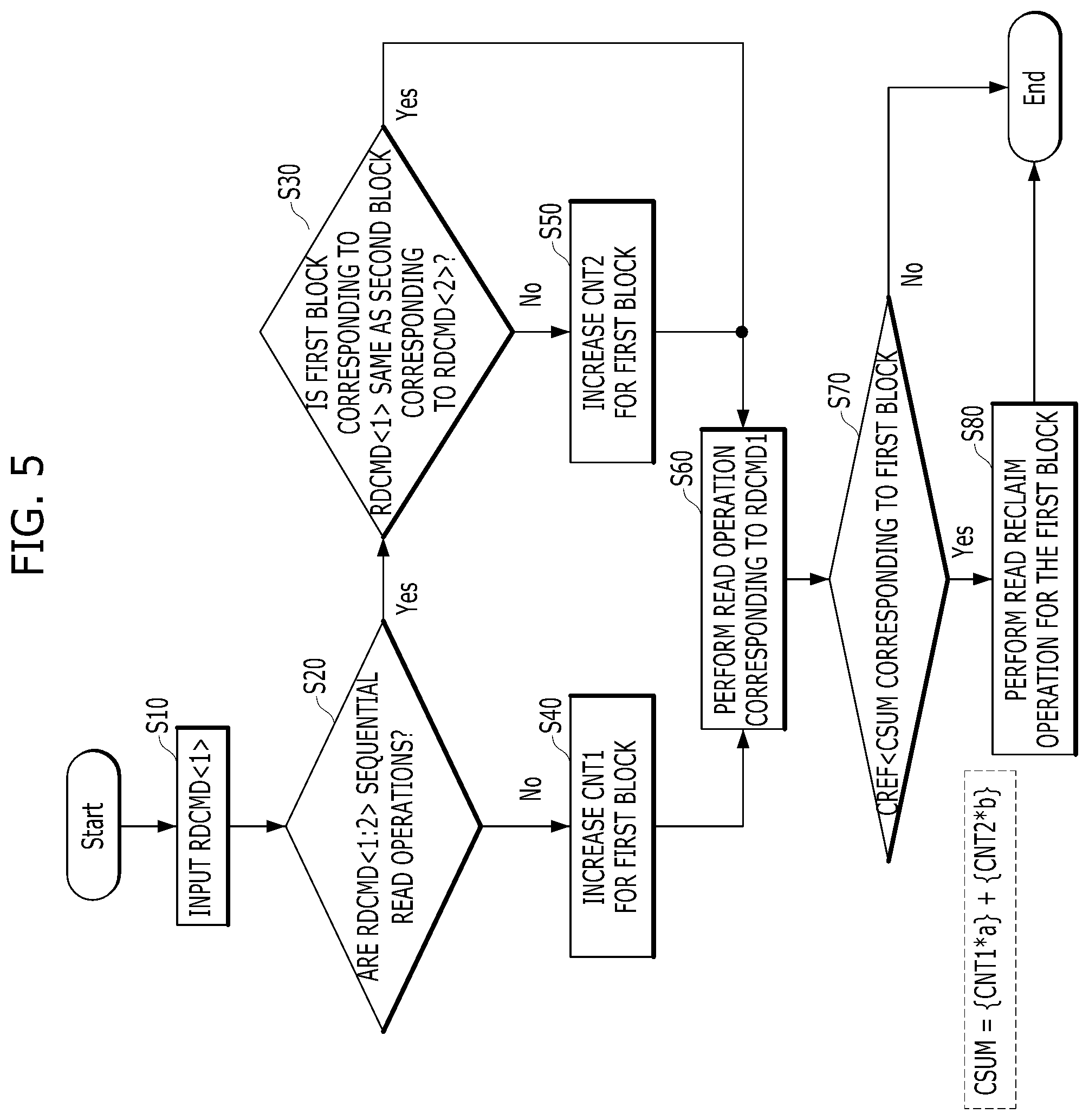 Patent US12327029 Figure 7 – Memory controller for performing read reclaim operation, memory system including the same, and operating method of memory controller