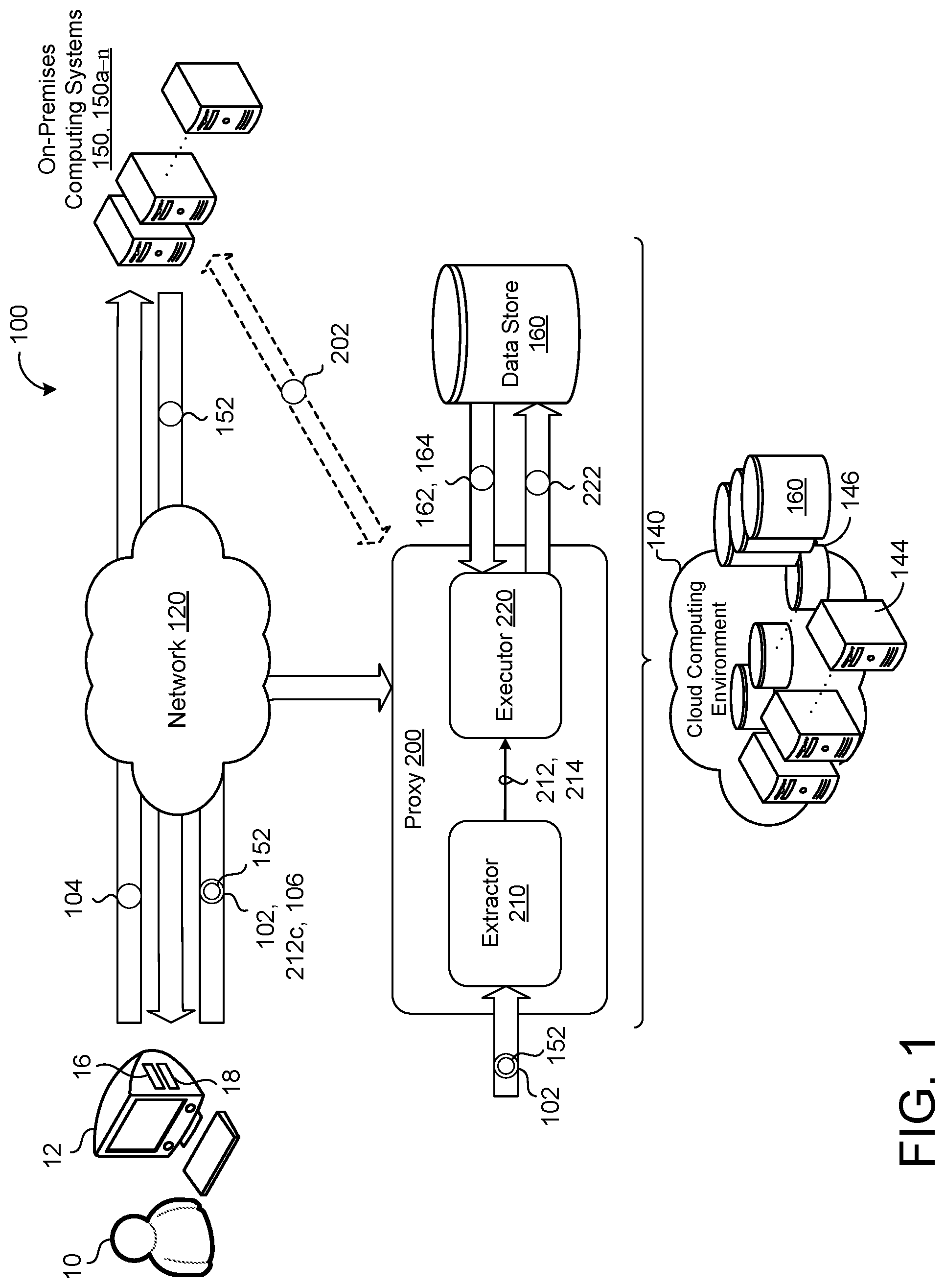 Patent US12327030 — Bridging authorization standard for cloud storage — Figure 1
