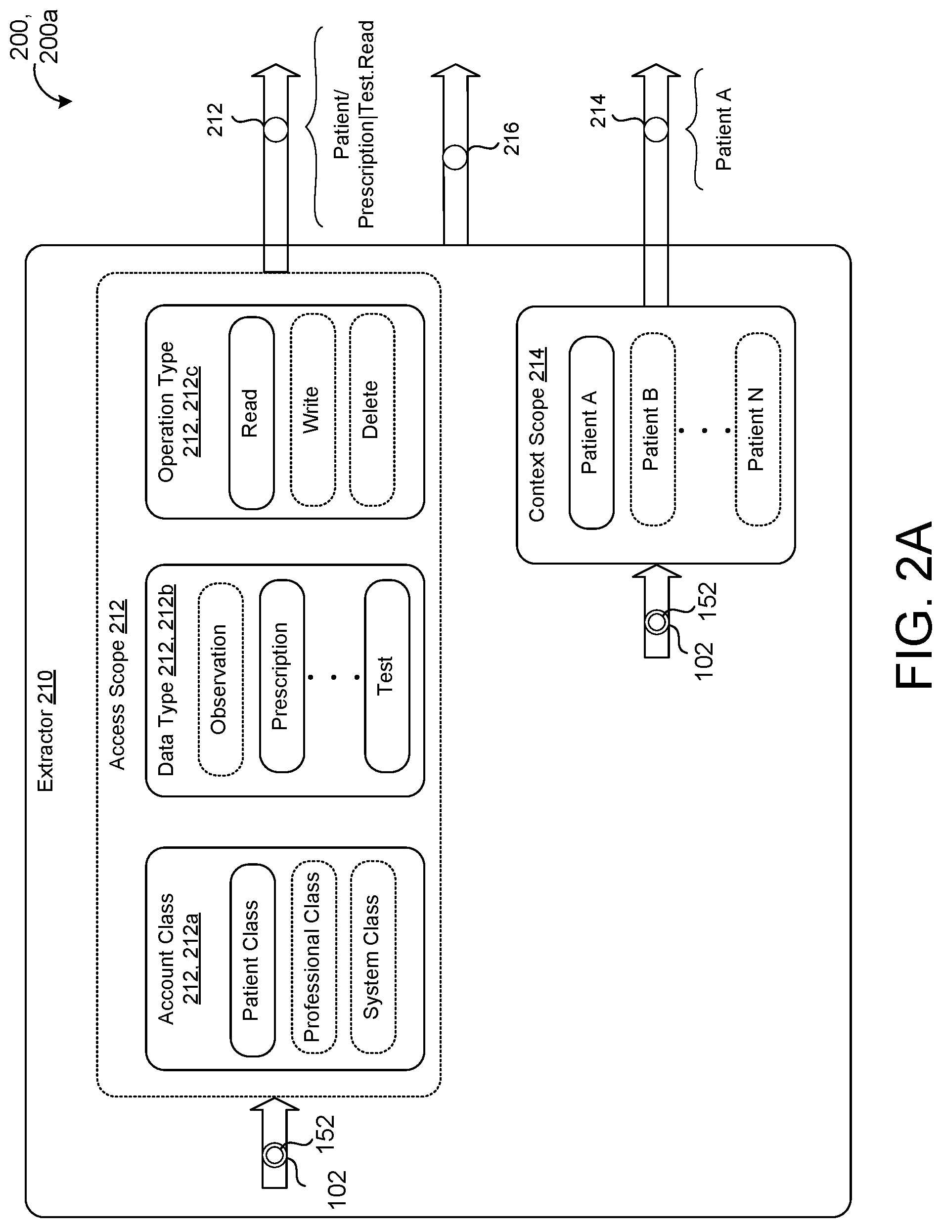 Patent US12327030 Figure 2 – Bridging authorization standard for cloud storage